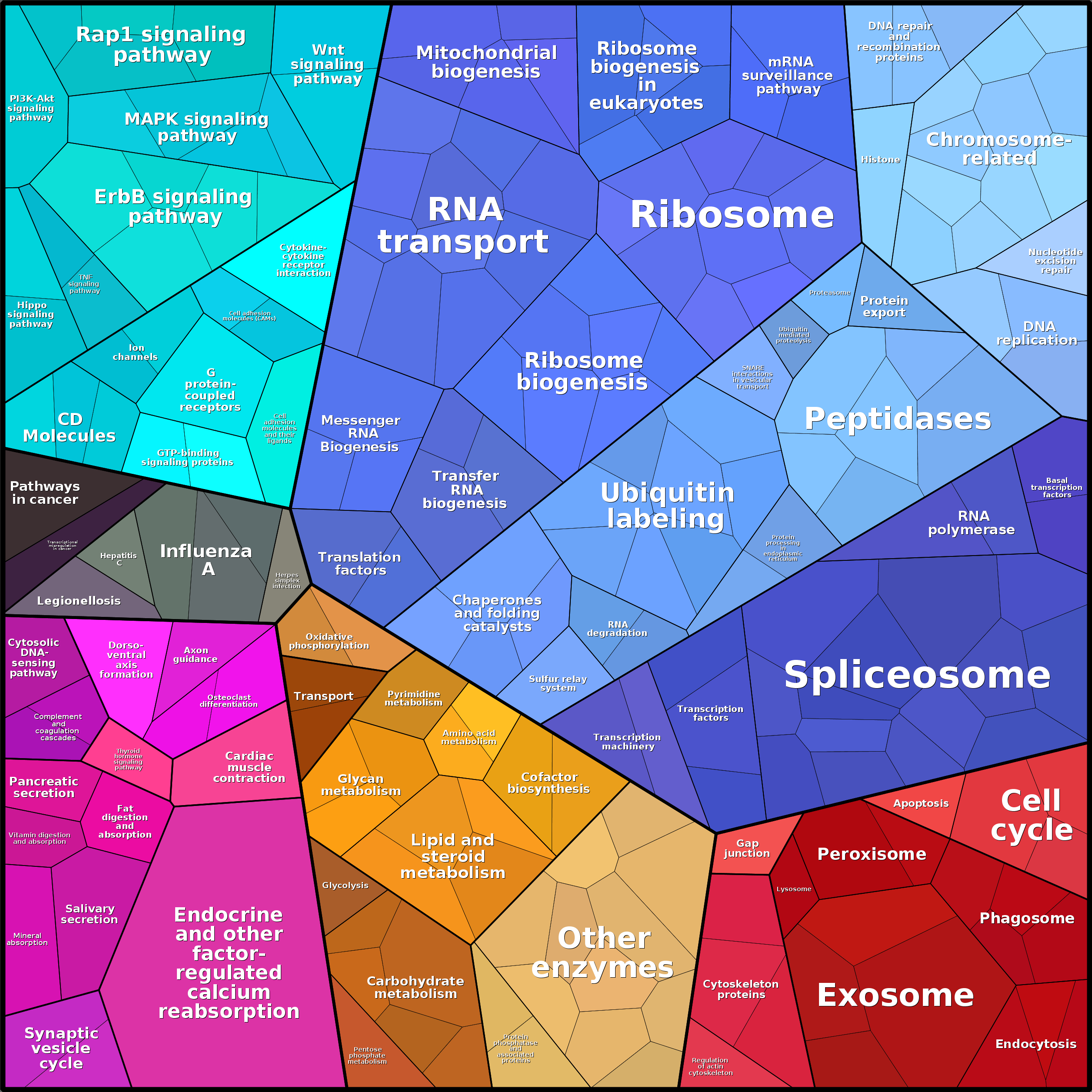 Treemap Press Ctrl-F5