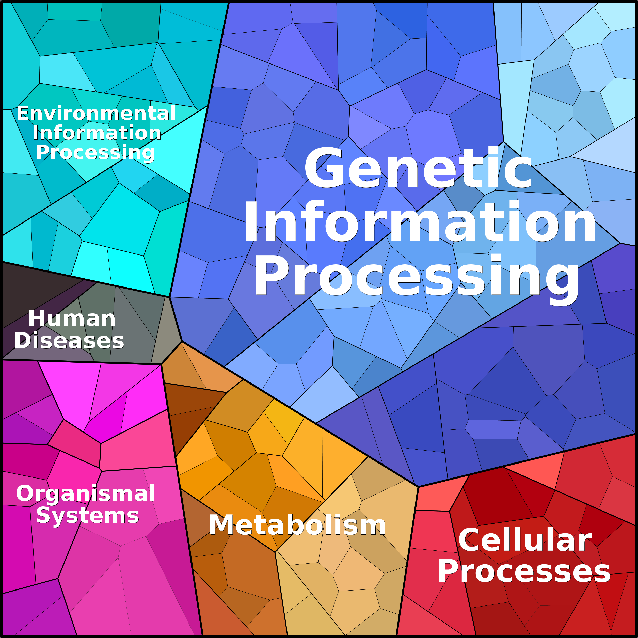 Treemap Press Ctrl-F5