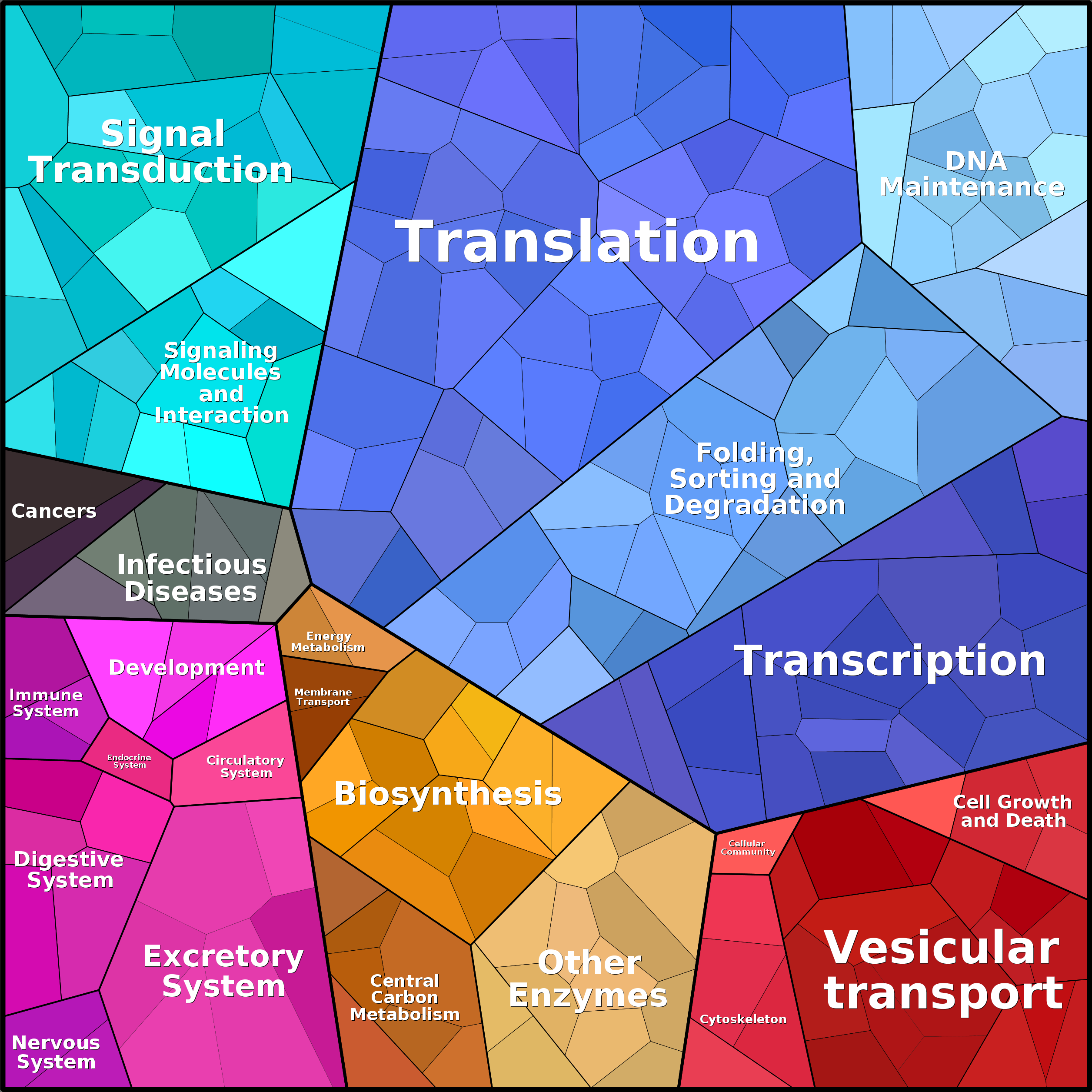 Treemap Press Ctrl-F5