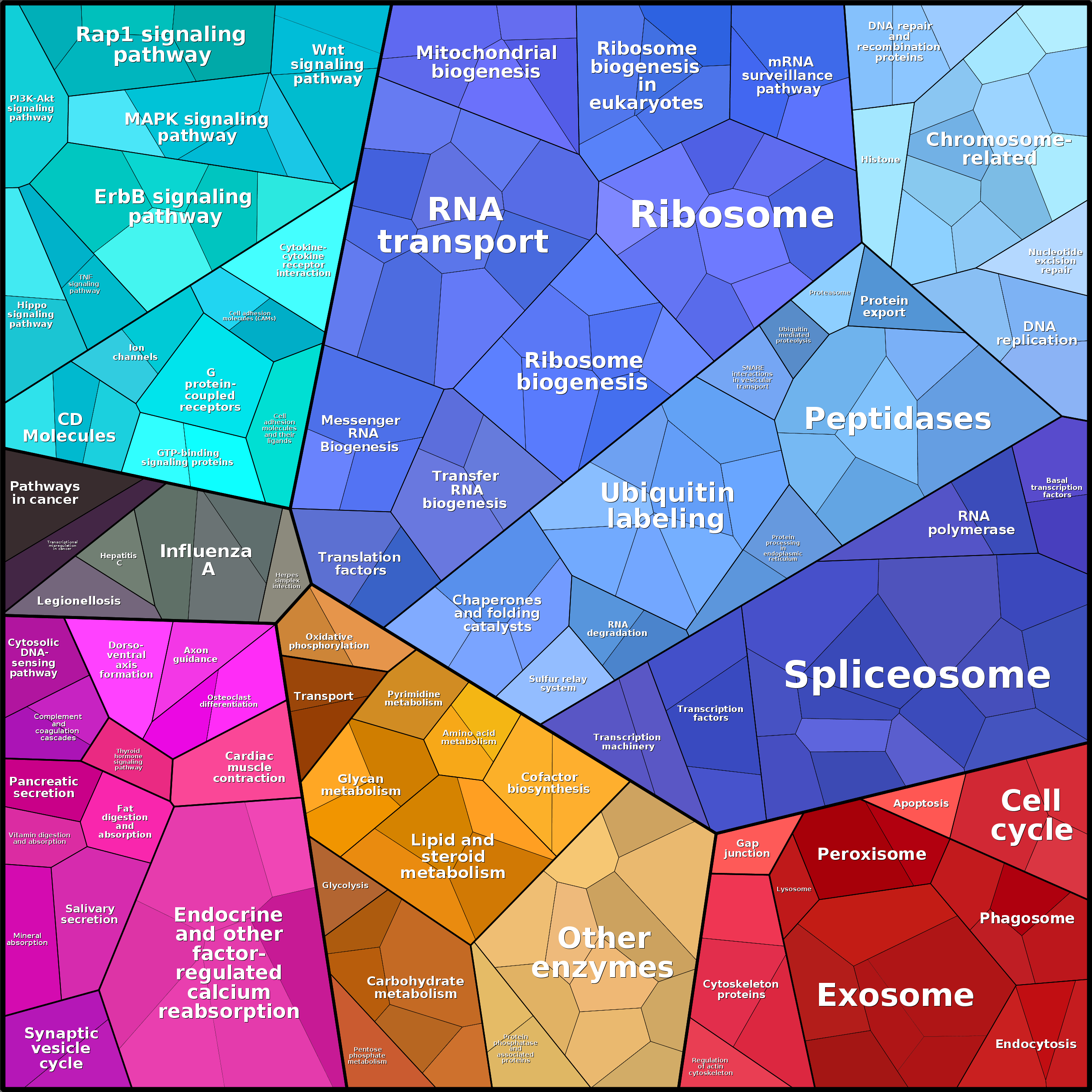 Treemap Press Ctrl-F5