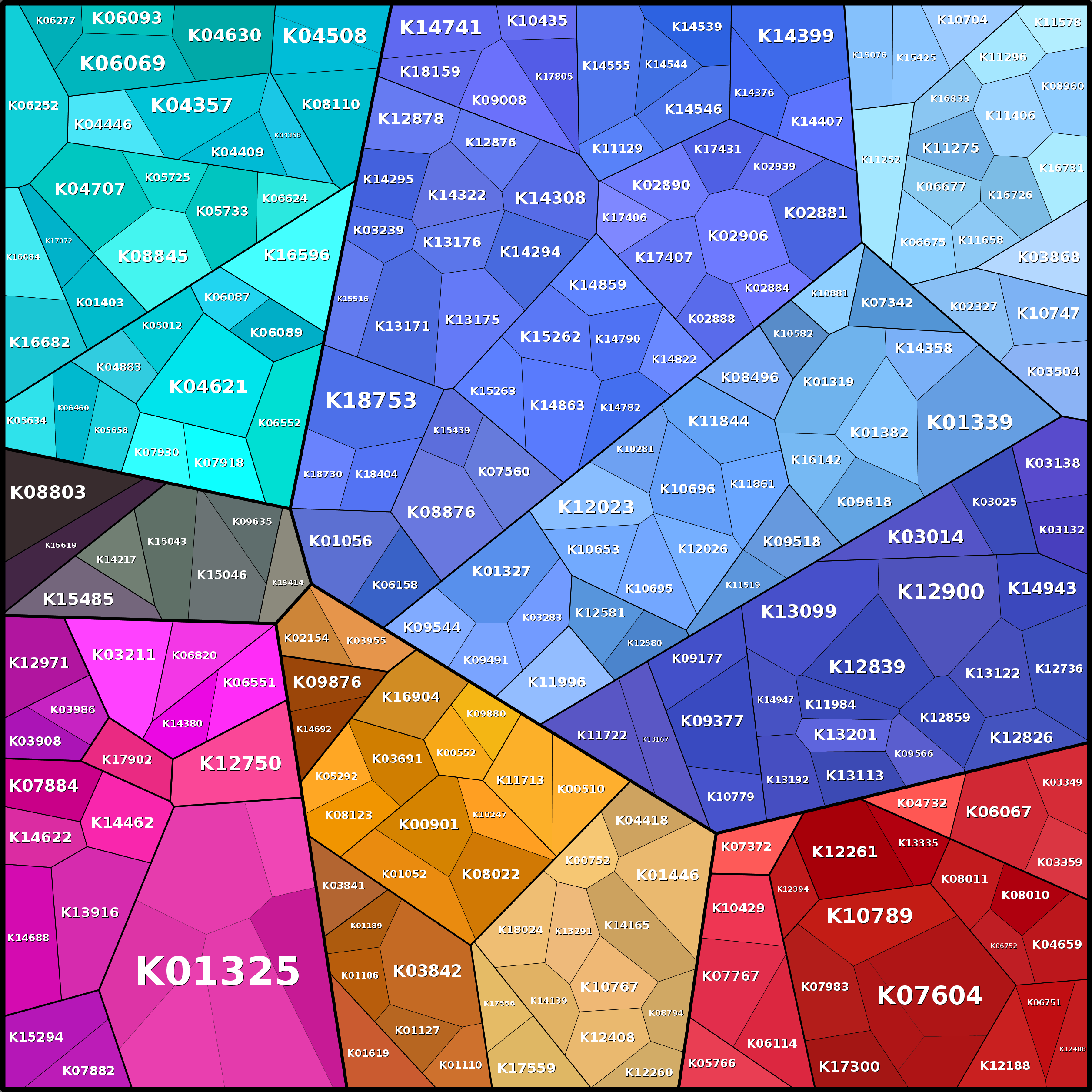 Treemap Press Ctrl-F5