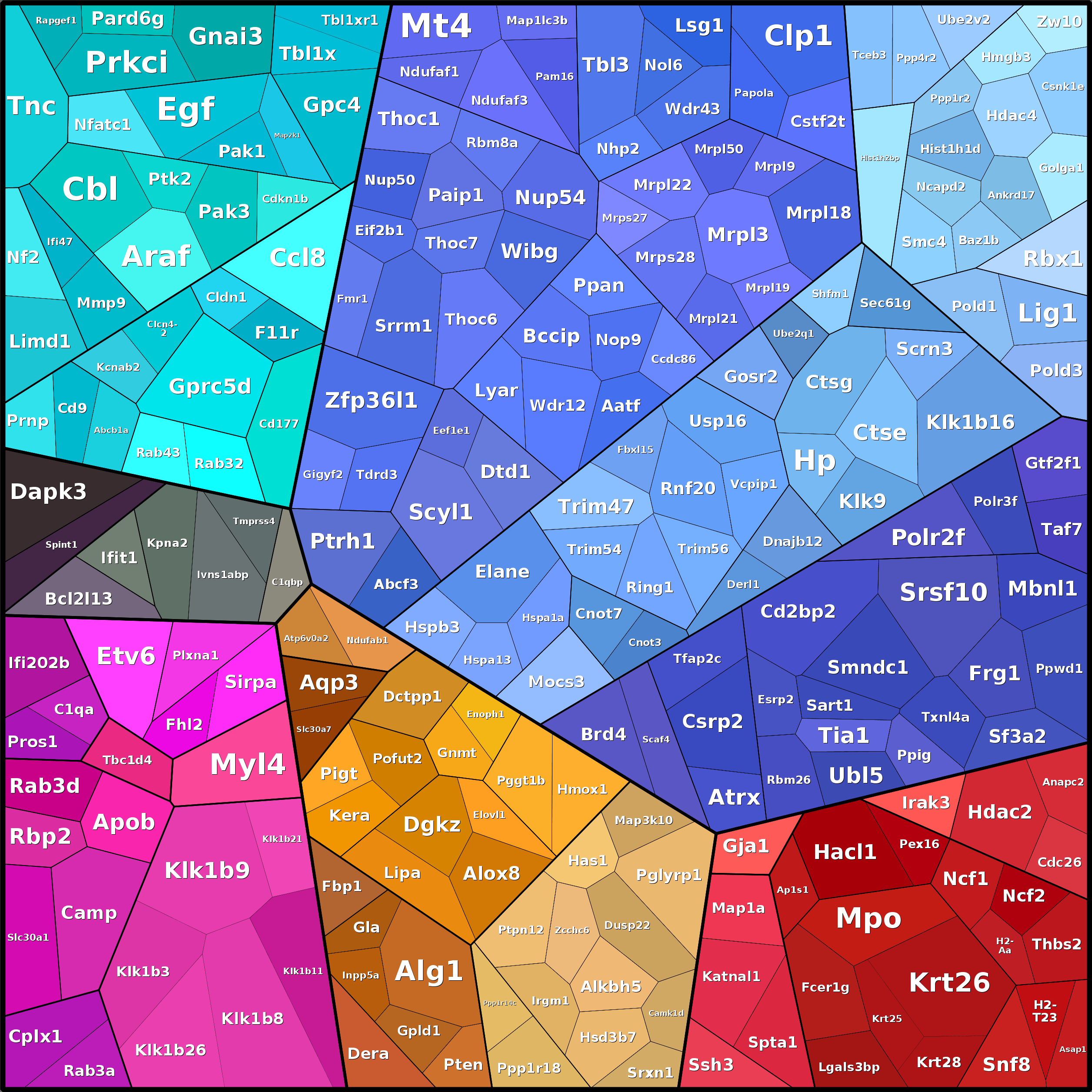 Treemap Press Ctrl-F5