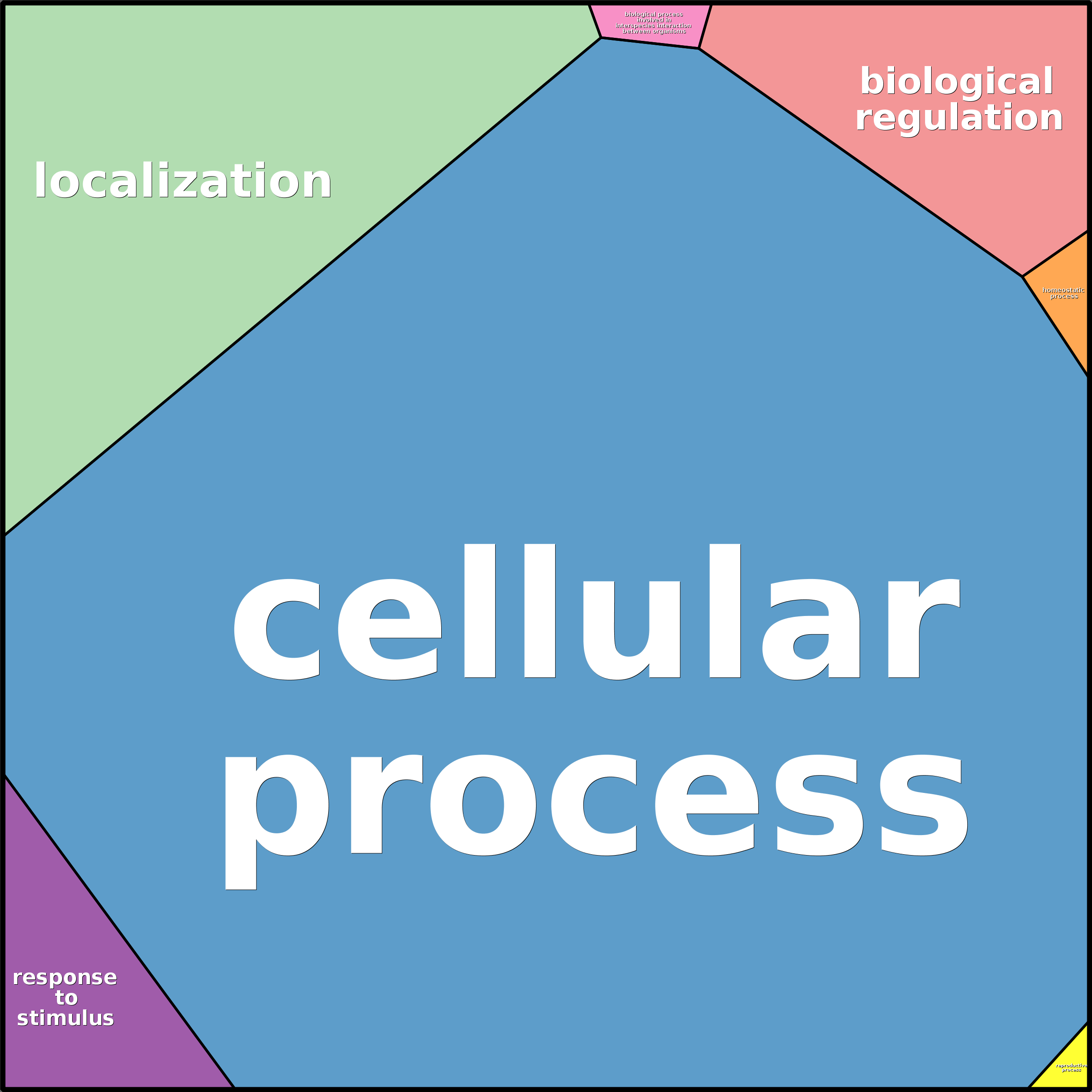 Treemap Press Ctrl-F5