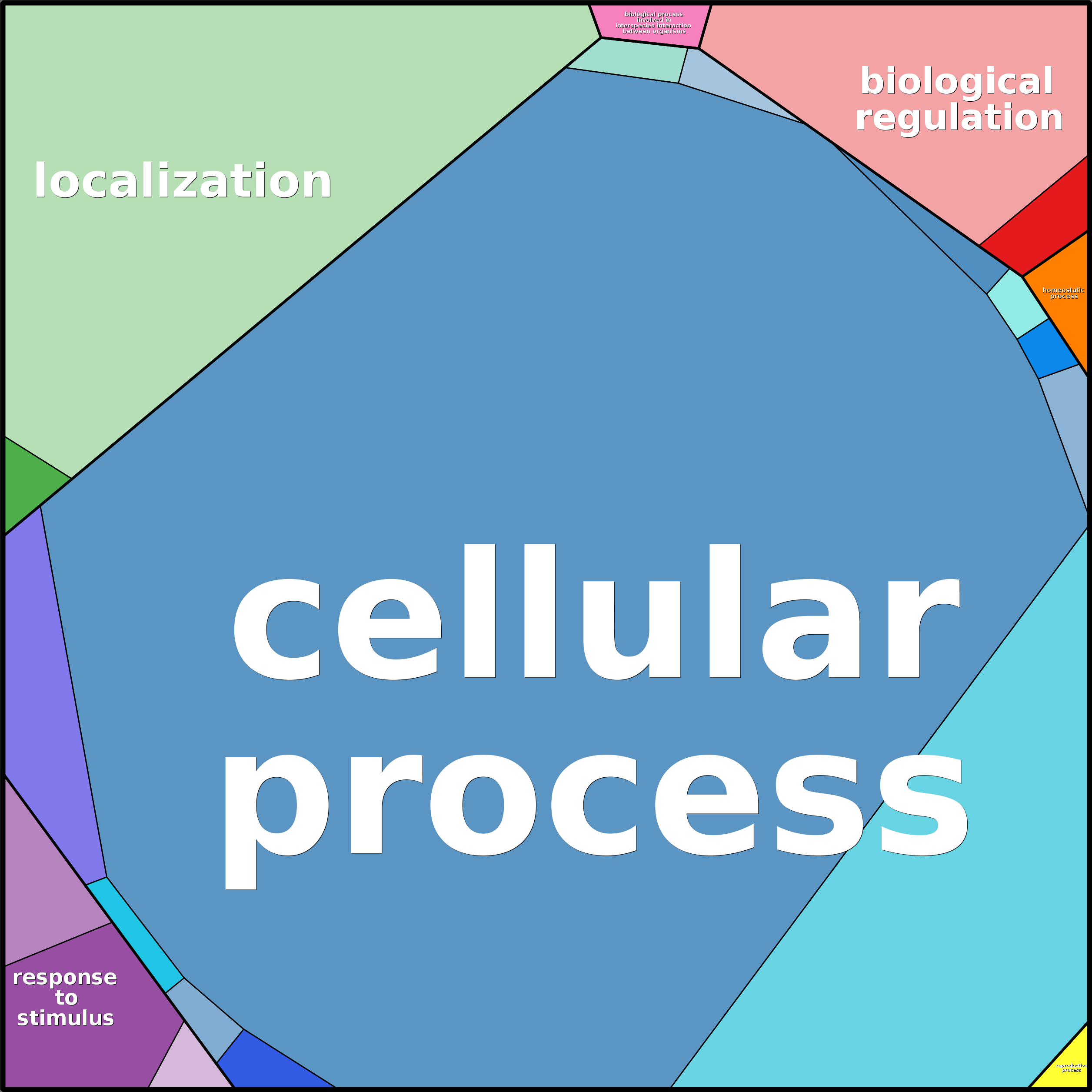 Treemap Press Ctrl-F5