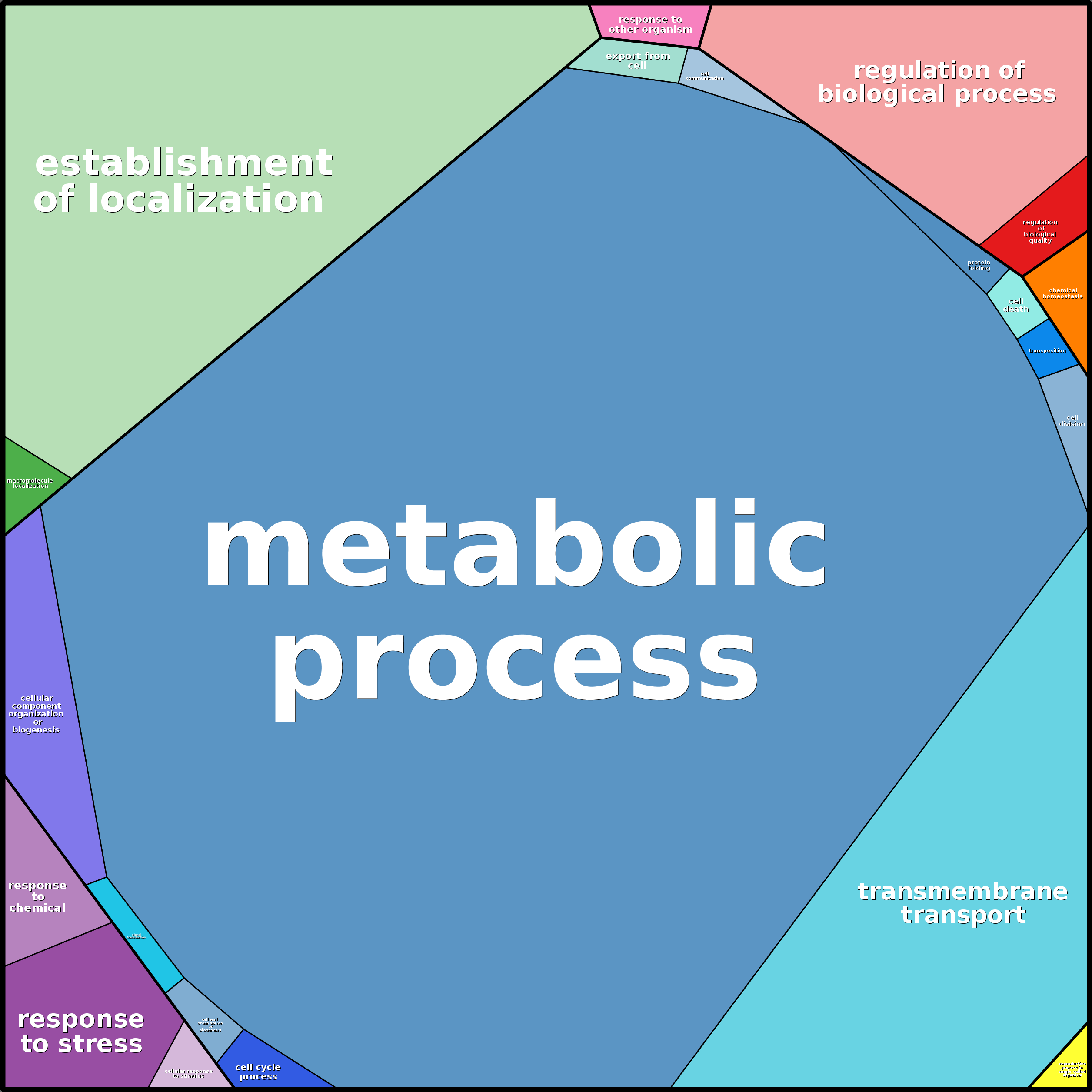 Treemap Press Ctrl-F5