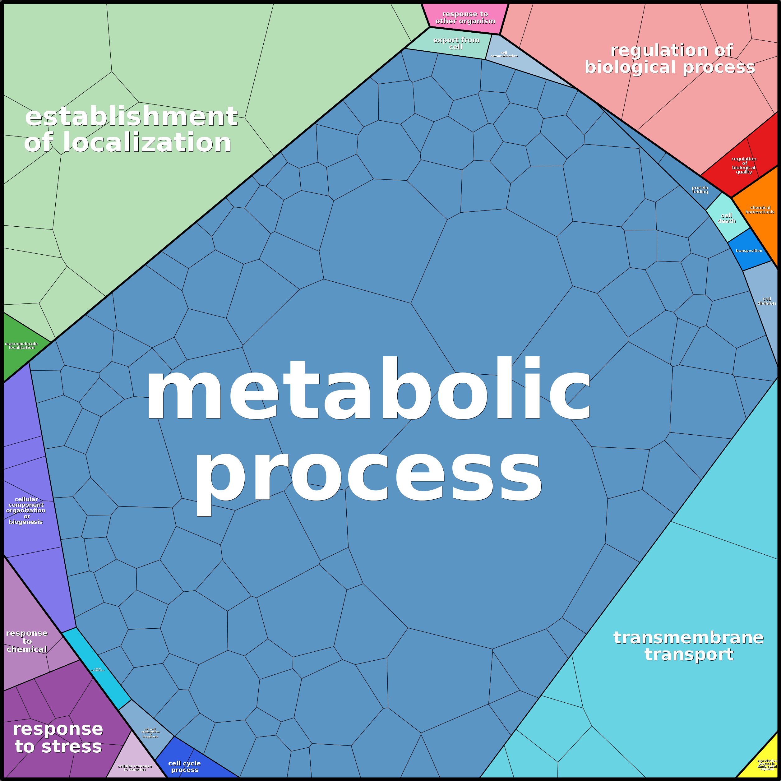 Treemap Press Ctrl-F5