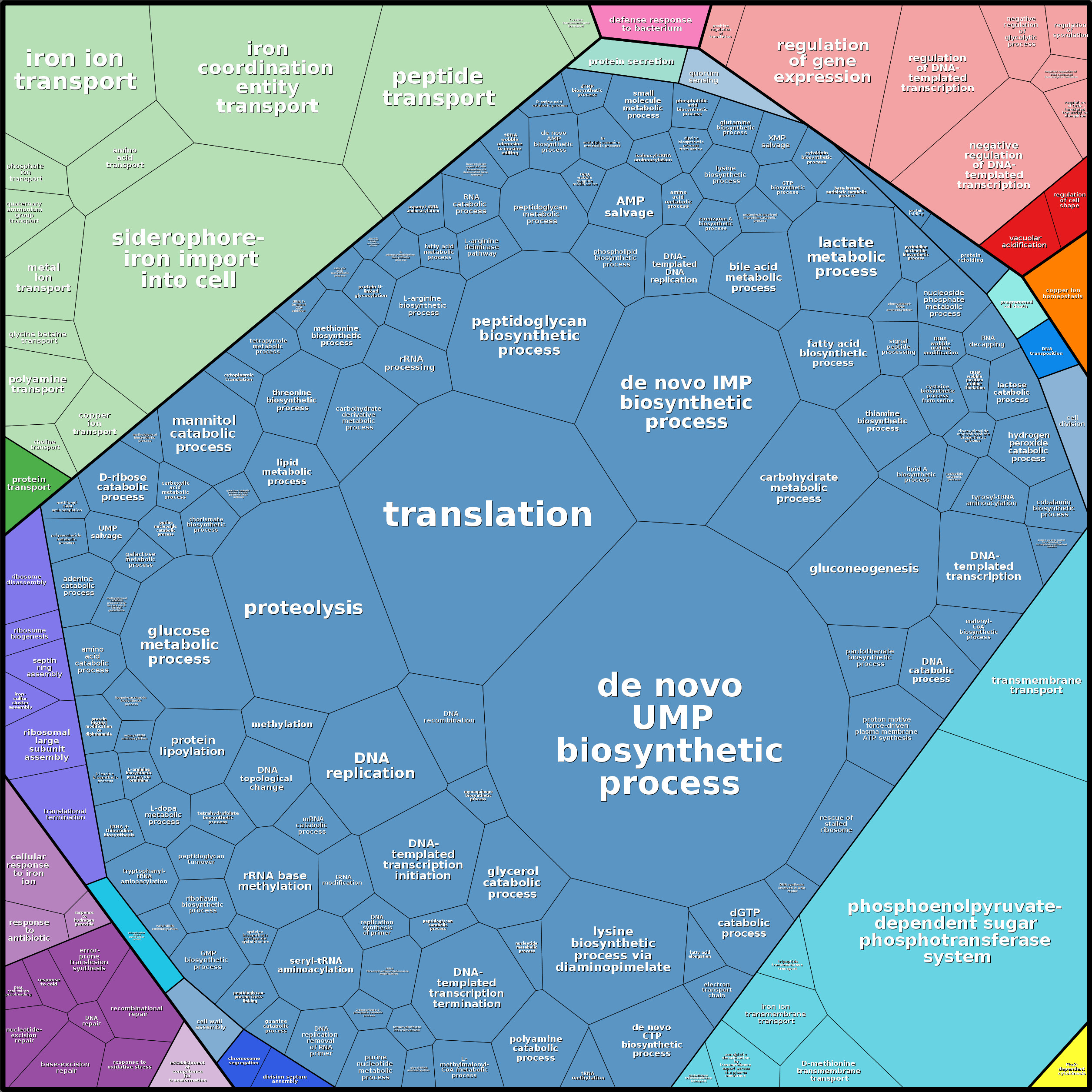 Treemap Press Ctrl-F5