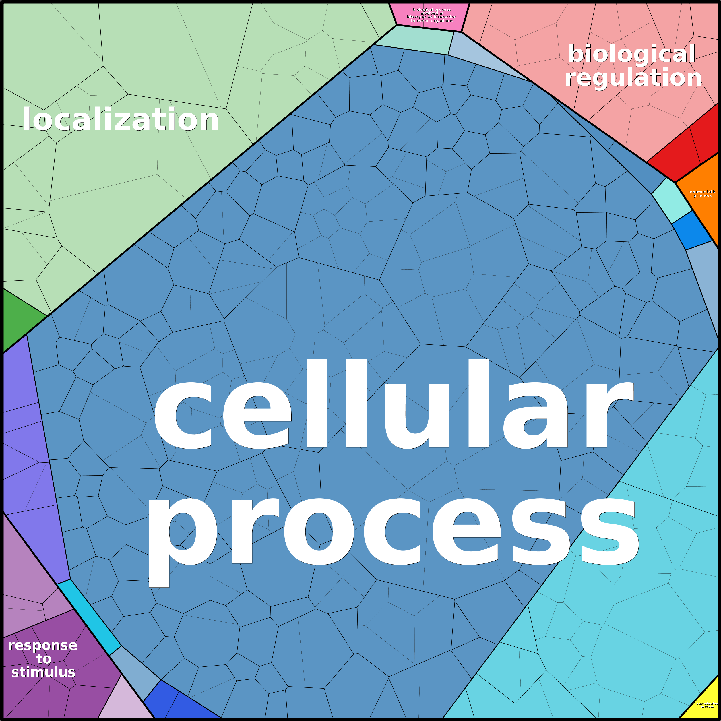 Treemap Press Ctrl-F5