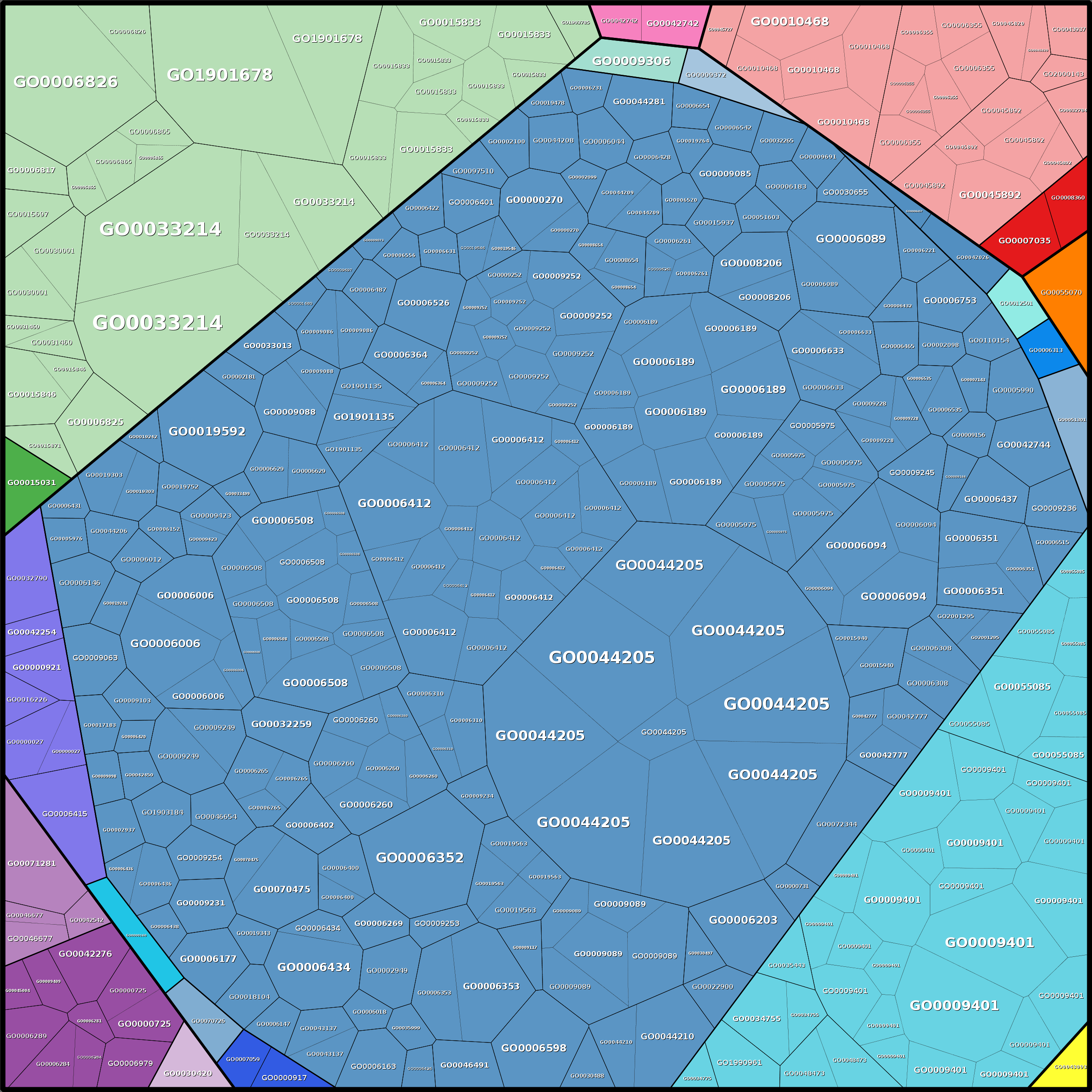 Treemap Press Ctrl-F5