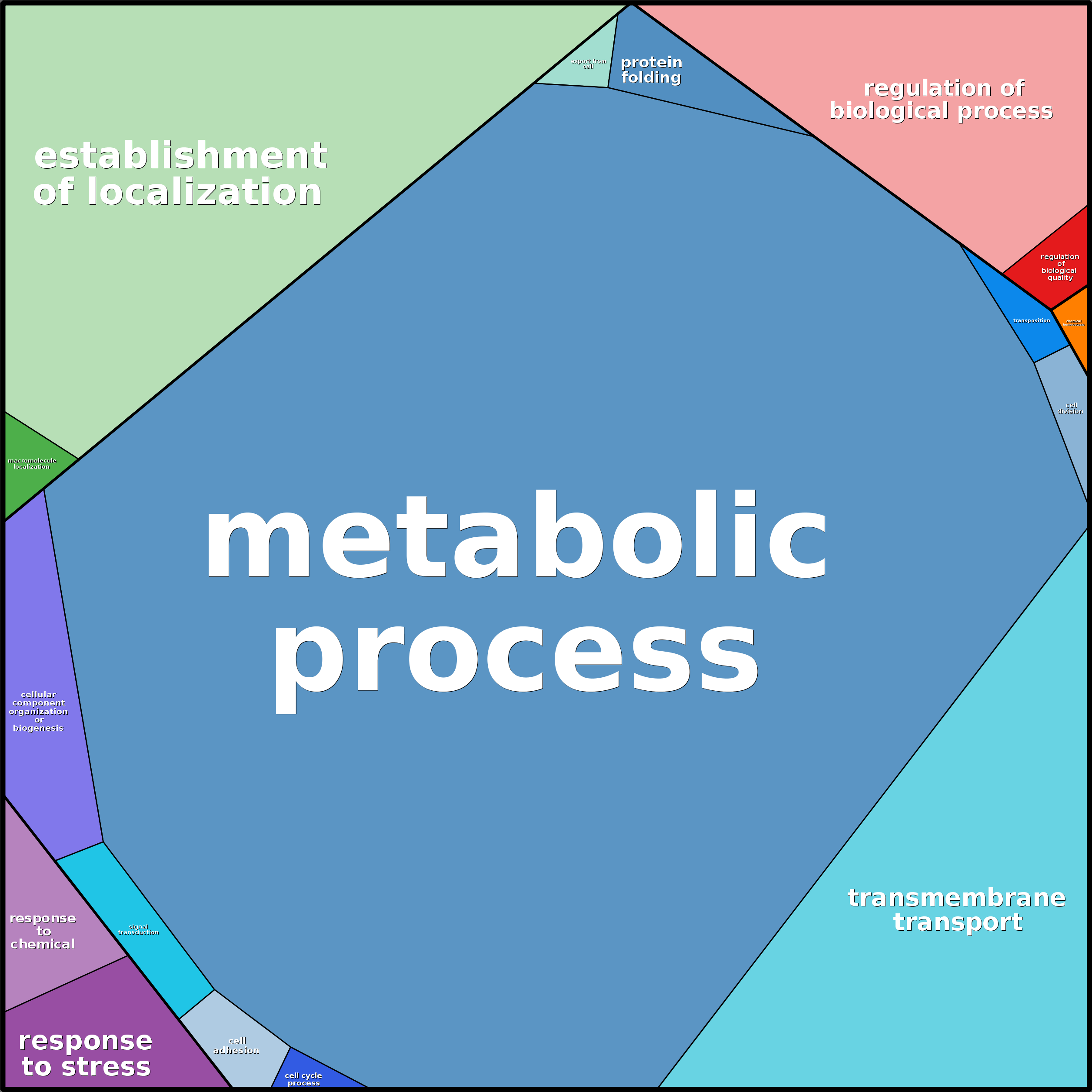 Treemap Press Ctrl-F5
