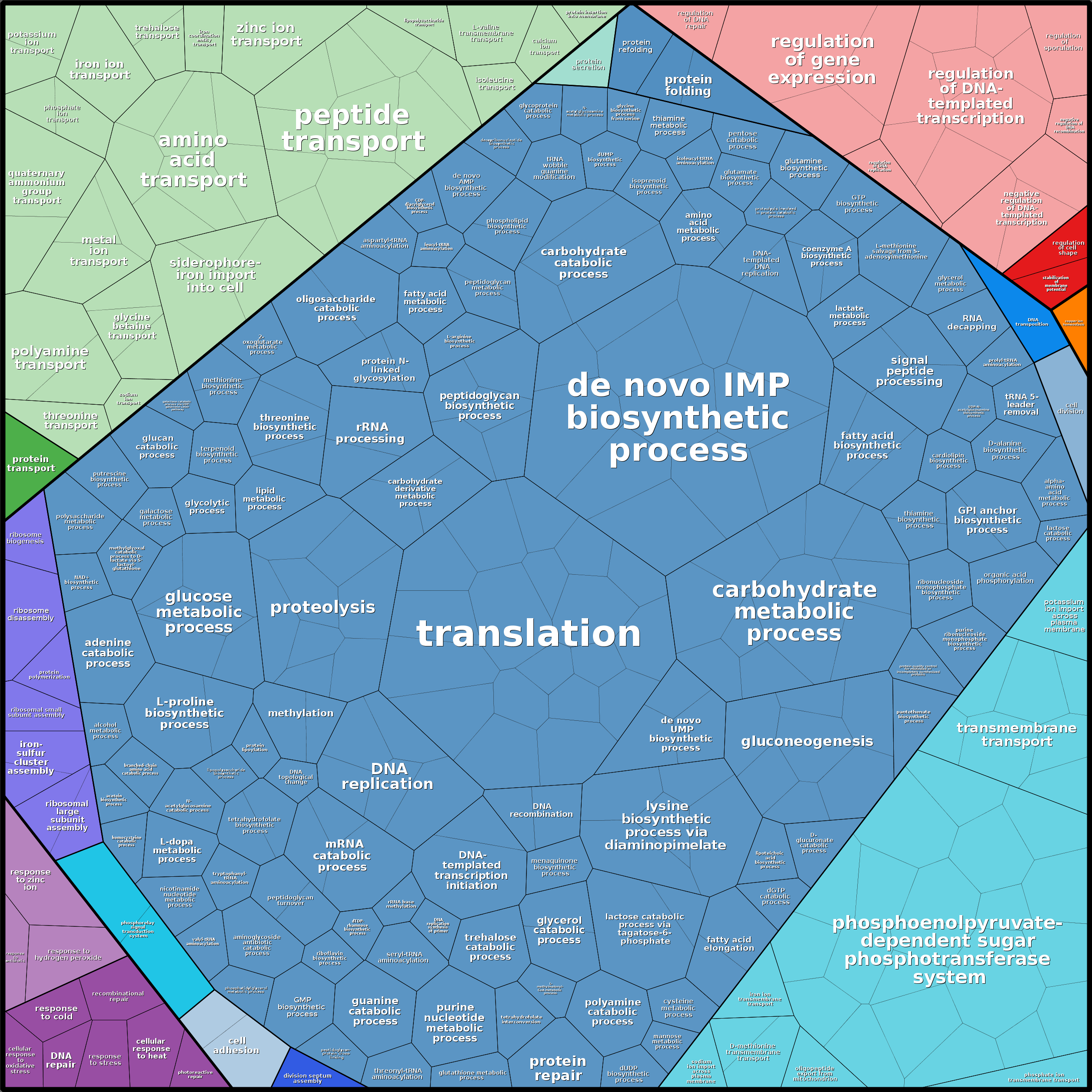 Treemap Press Ctrl-F5