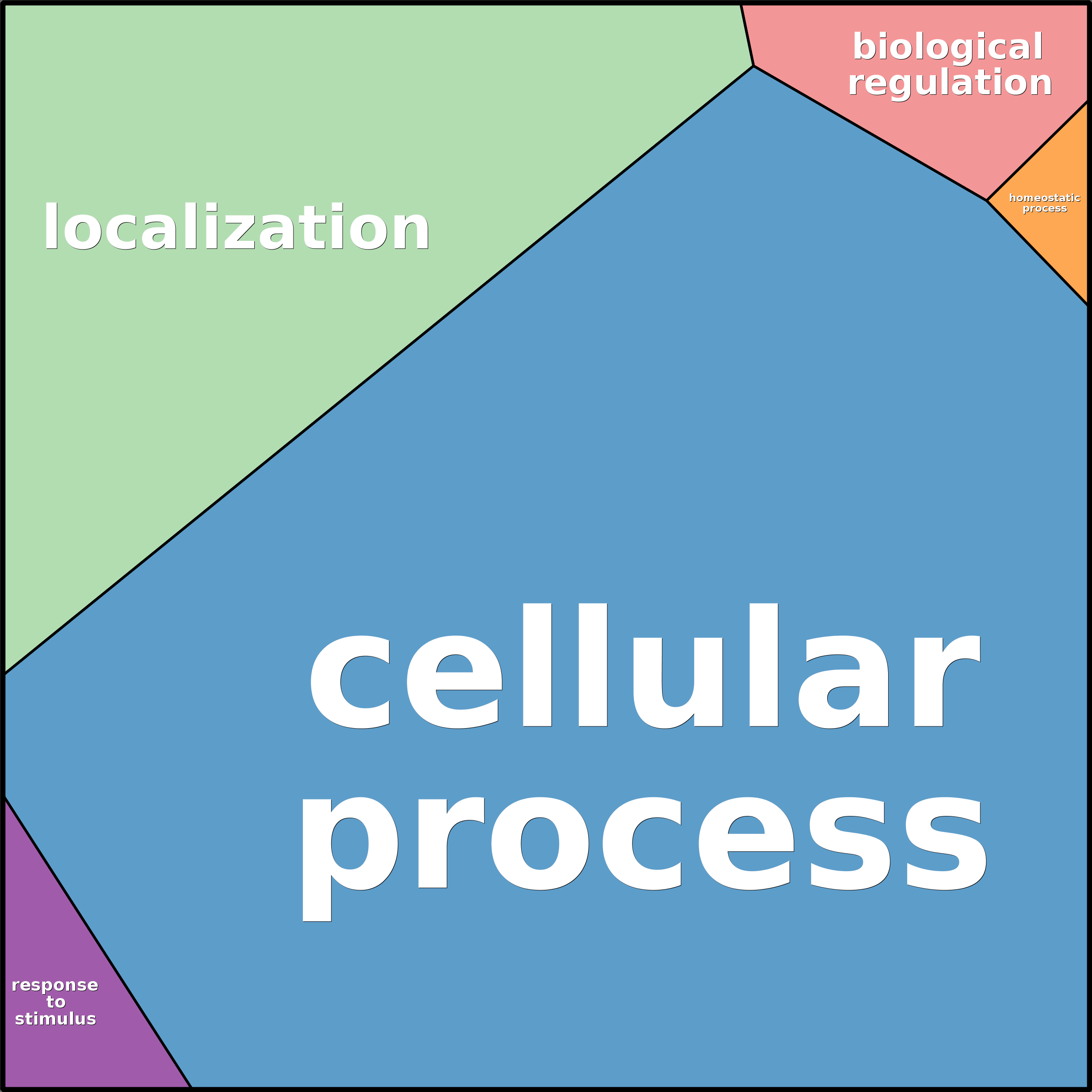 Treemap Press Ctrl-F5