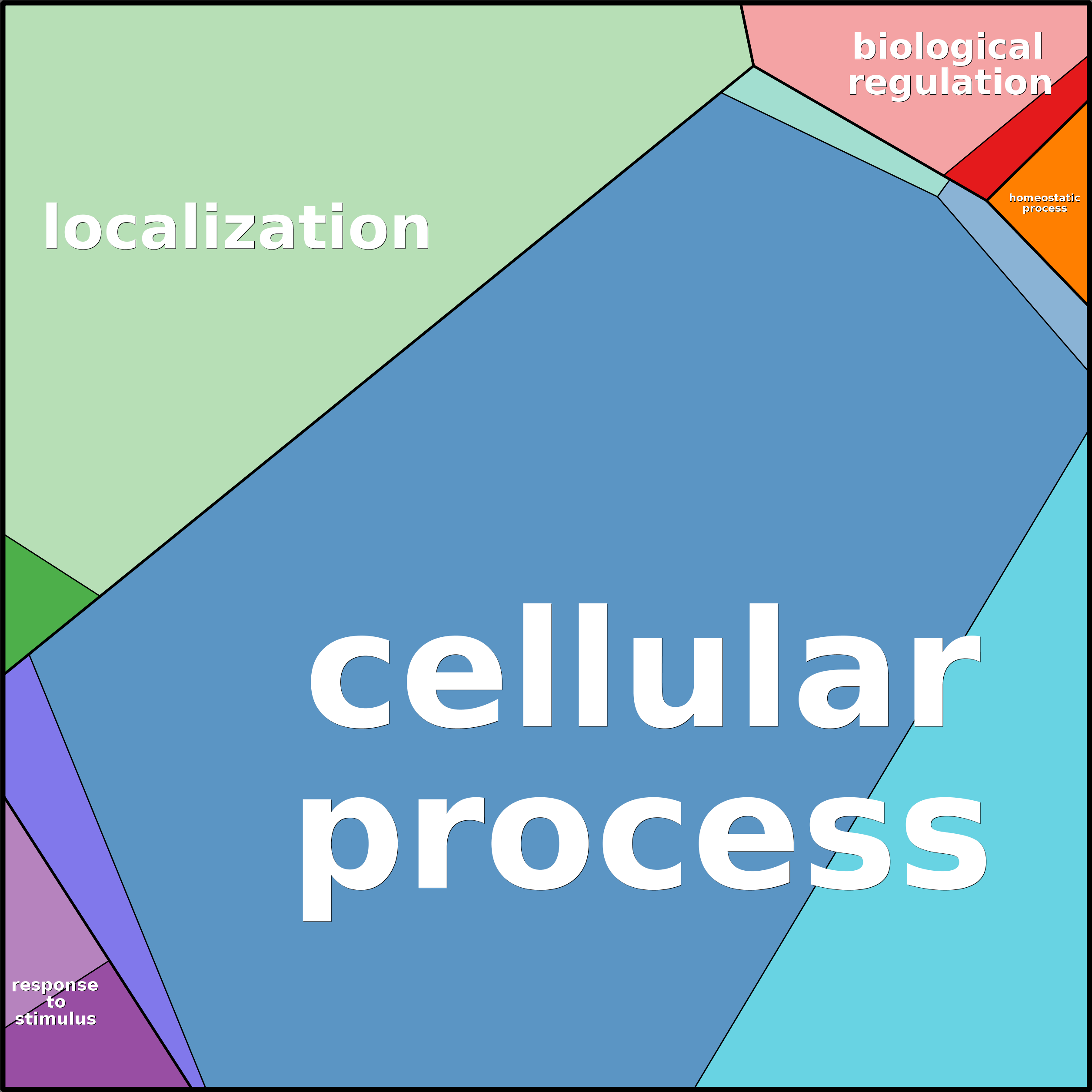 Treemap Press Ctrl-F5
