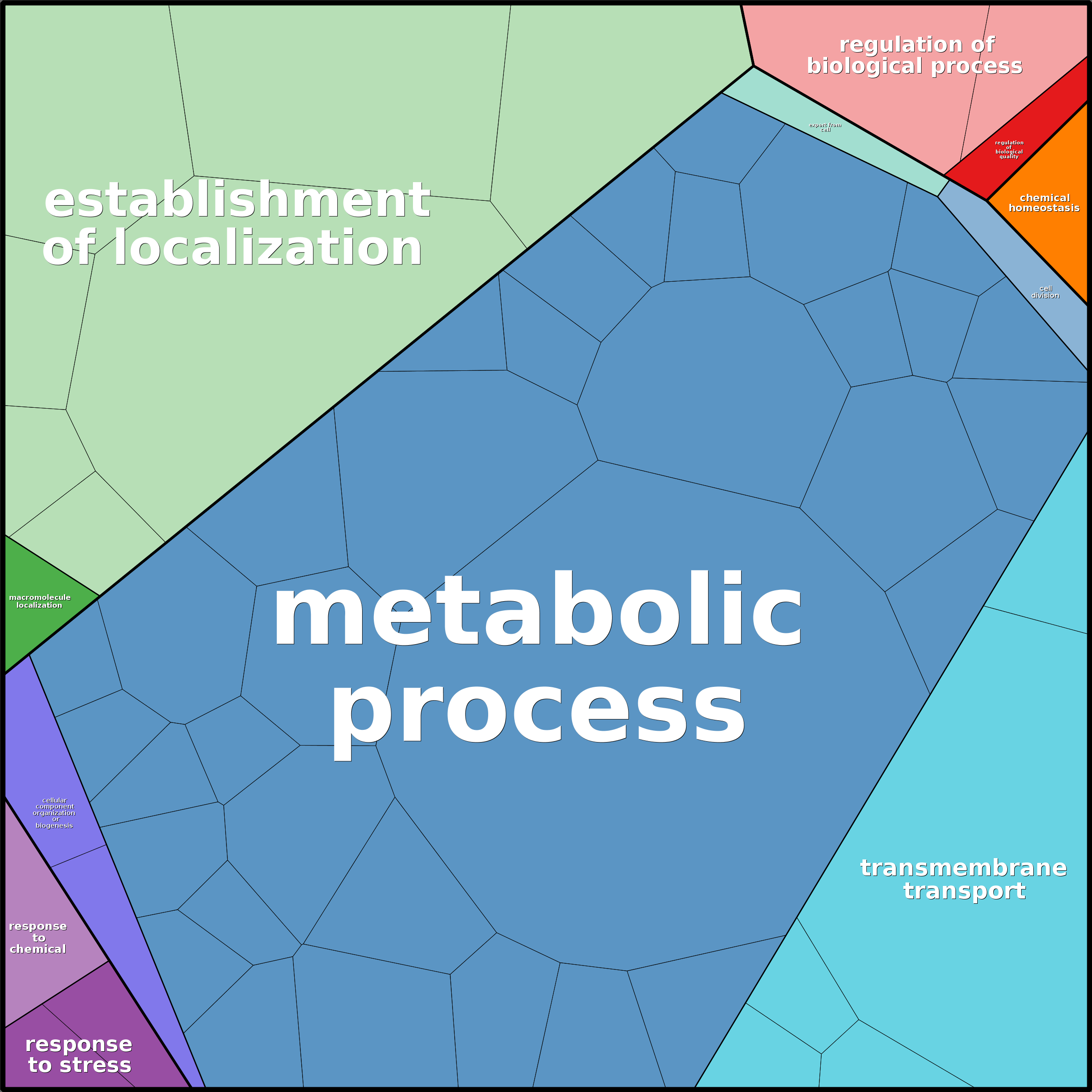 Treemap Press Ctrl-F5