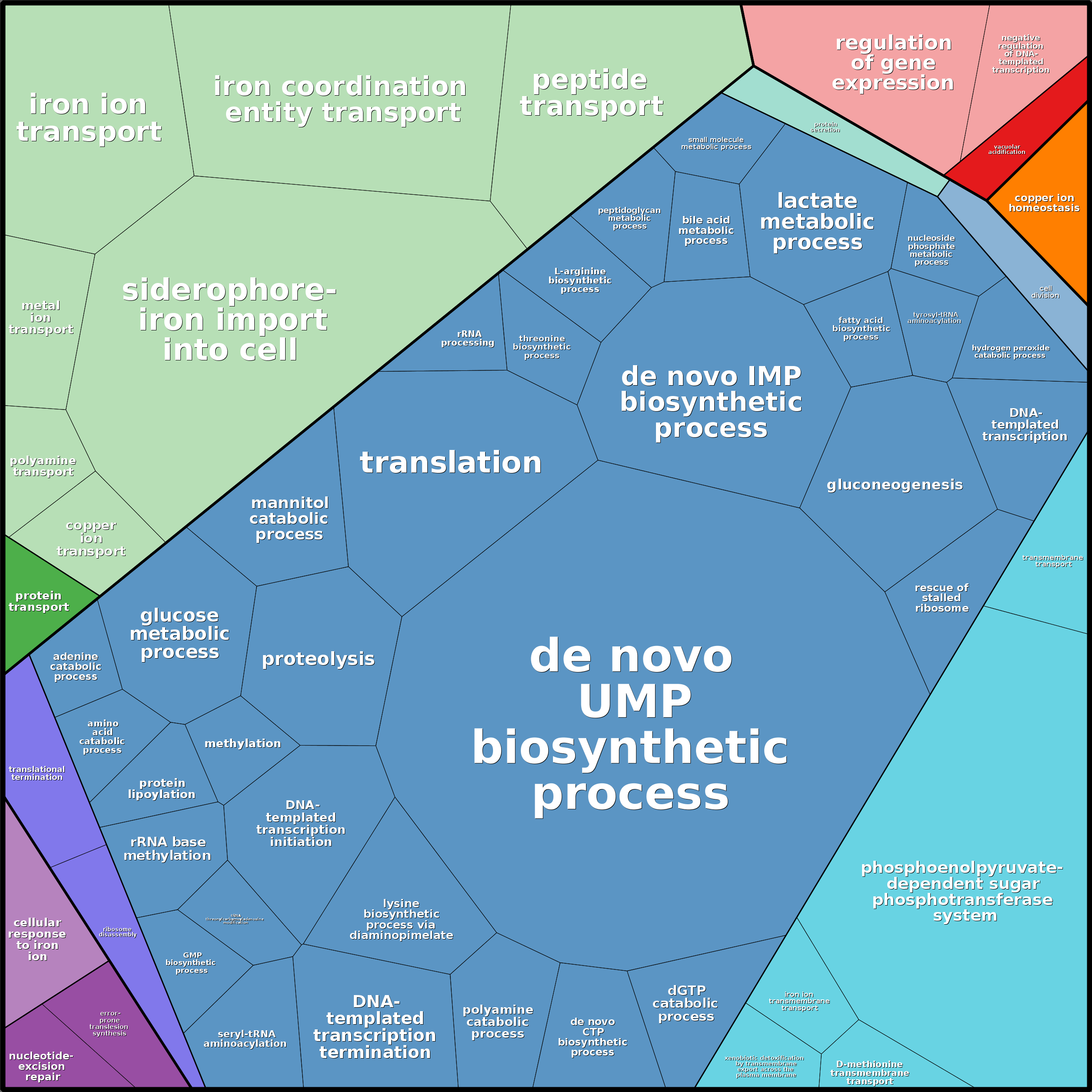 Treemap Press Ctrl-F5