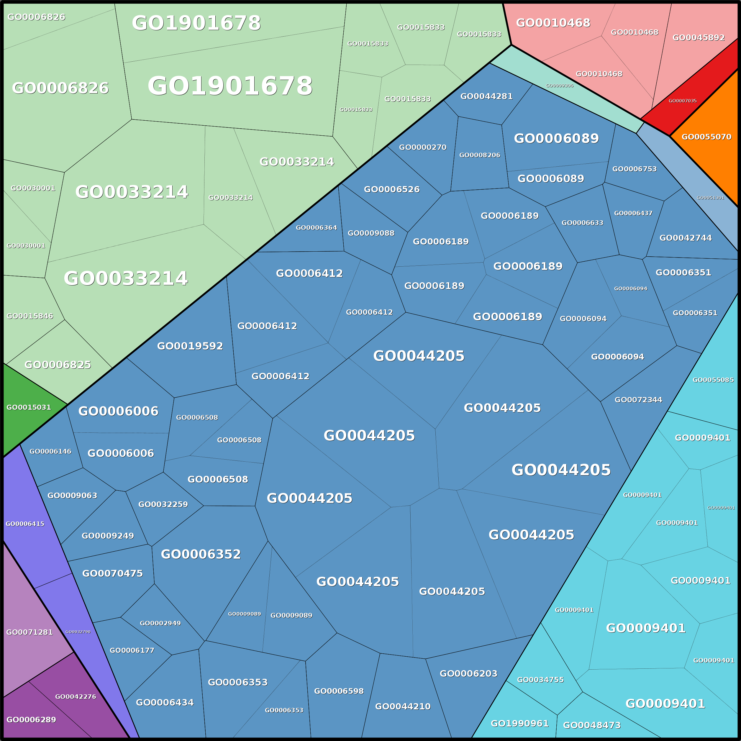 Treemap Press Ctrl-F5