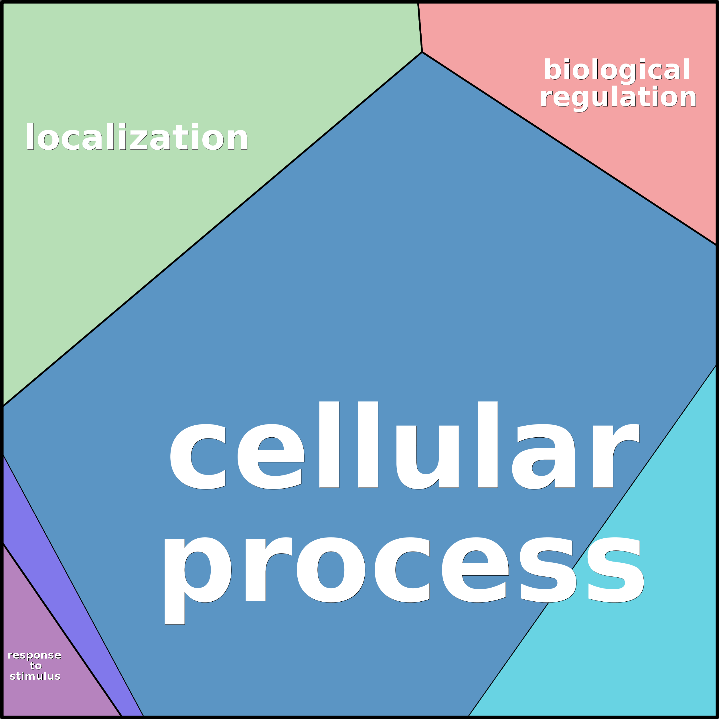 Treemap Press Ctrl-F5