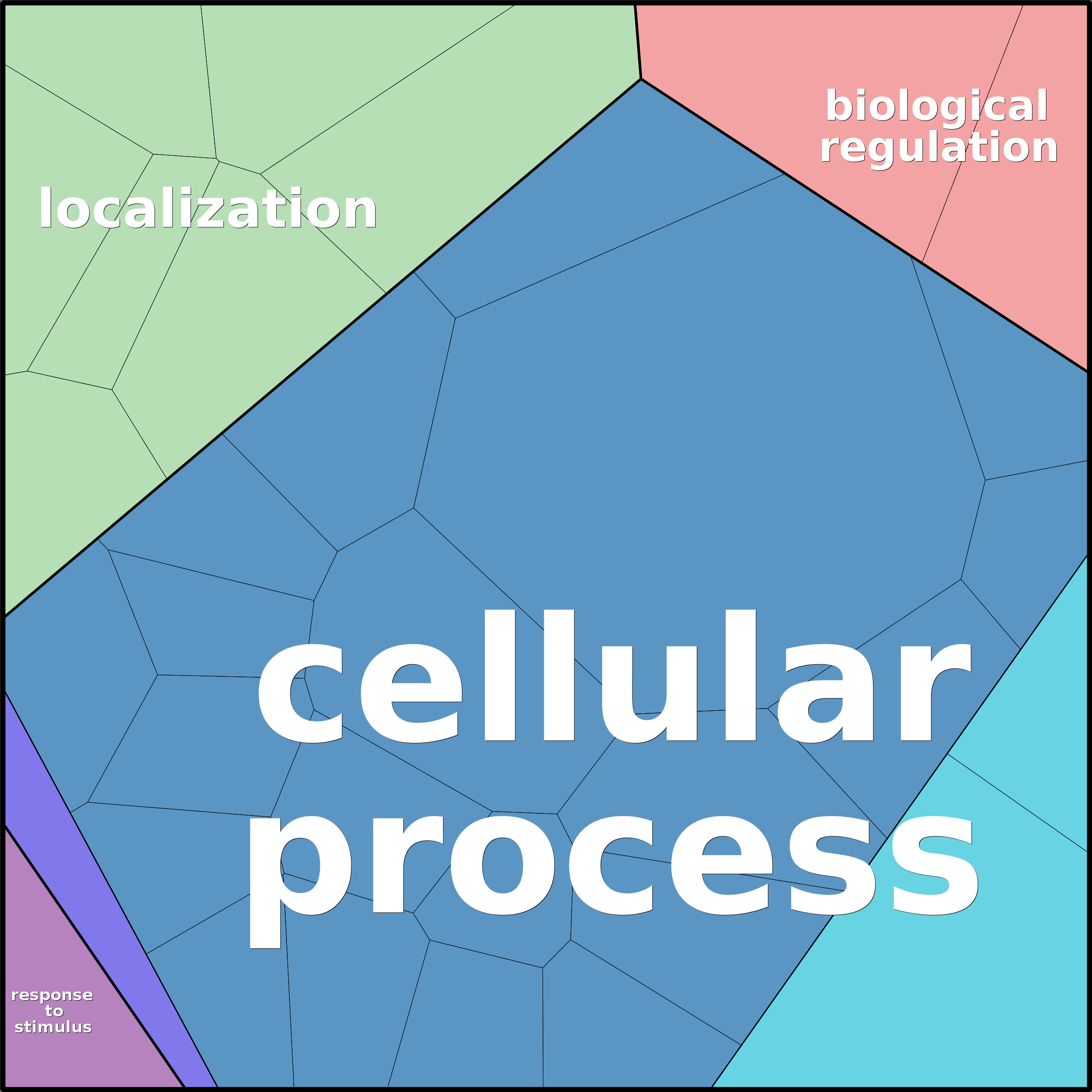 Treemap Press Ctrl-F5