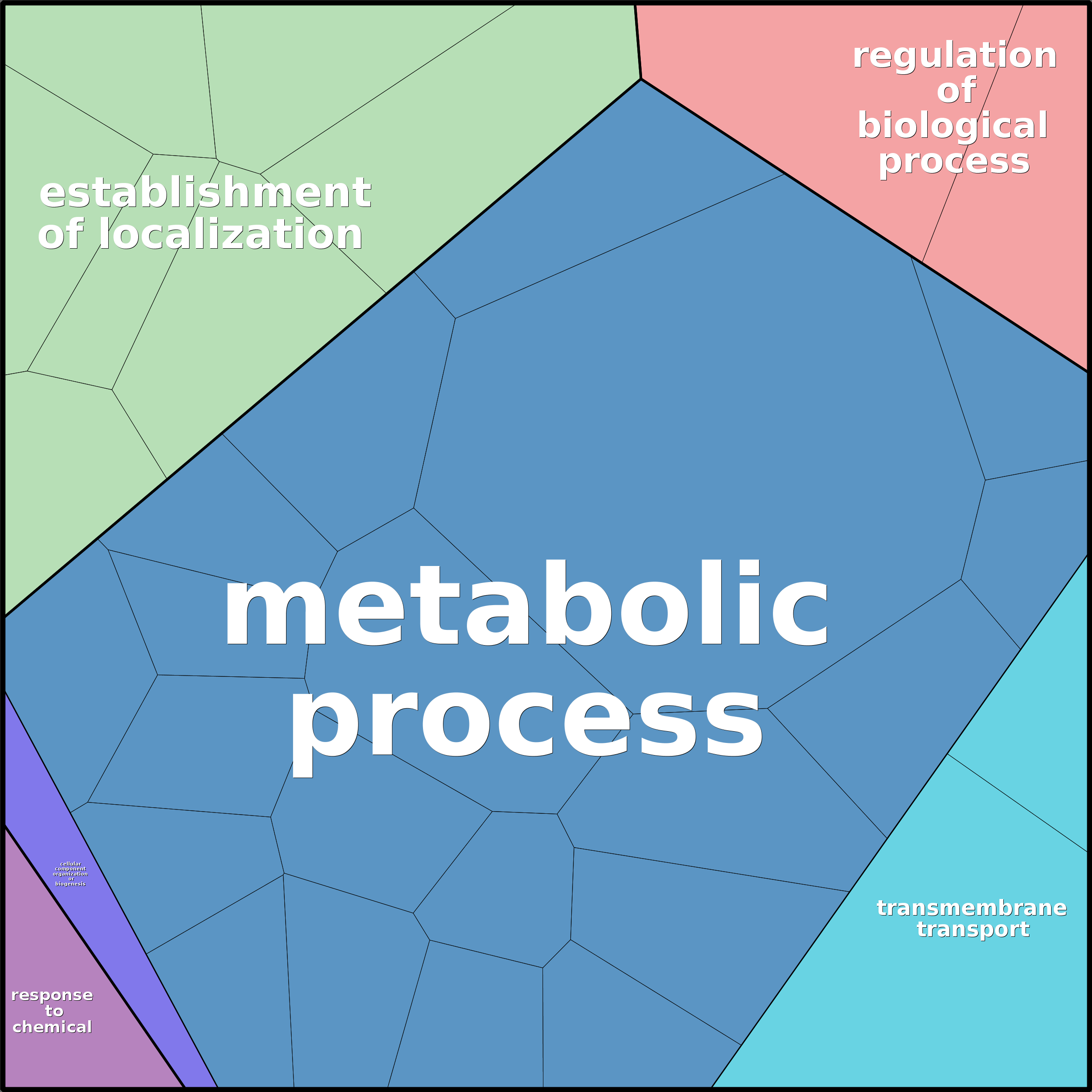 Treemap Press Ctrl-F5