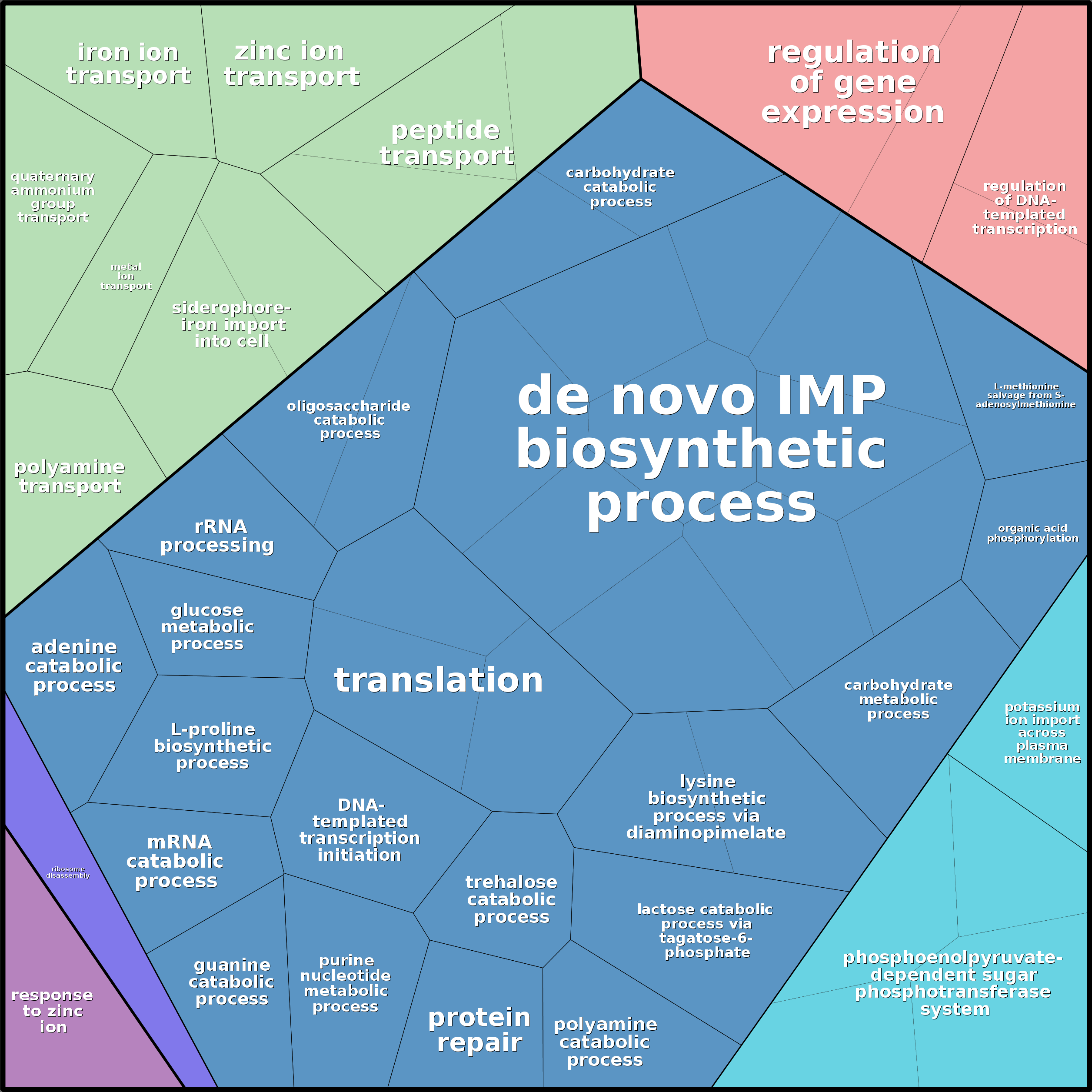 Treemap Press Ctrl-F5