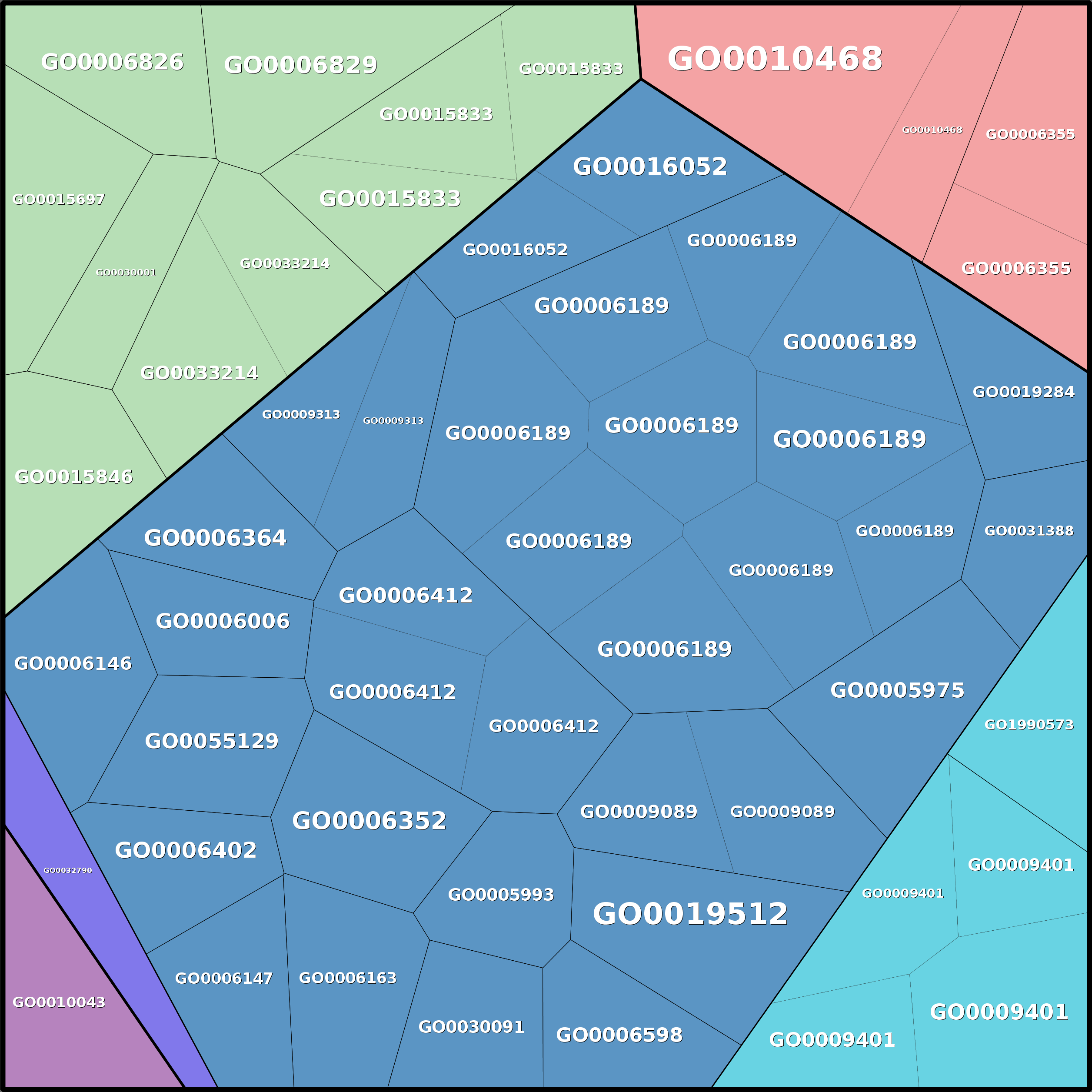 Treemap Press Ctrl-F5