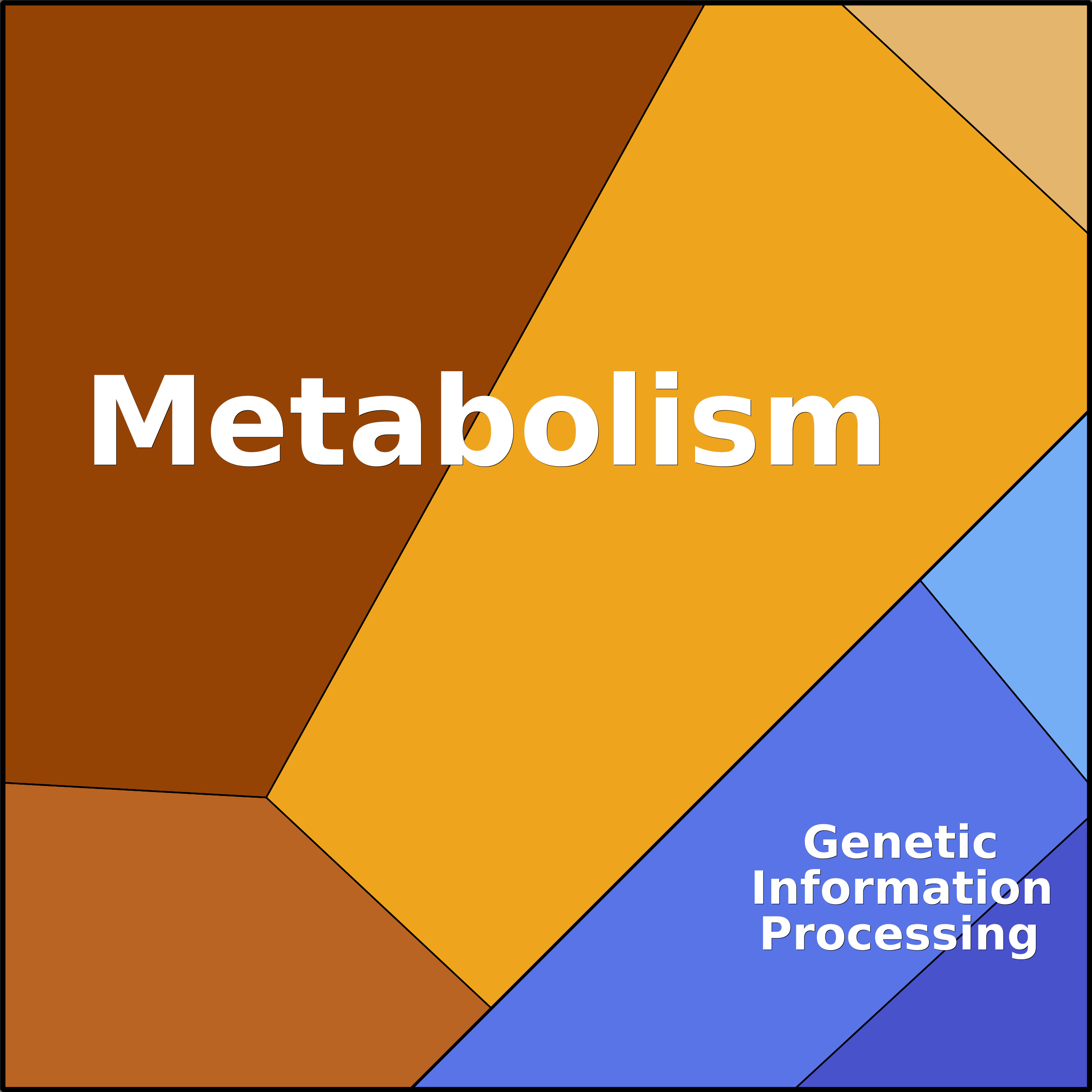 Treemap Press Ctrl-F5