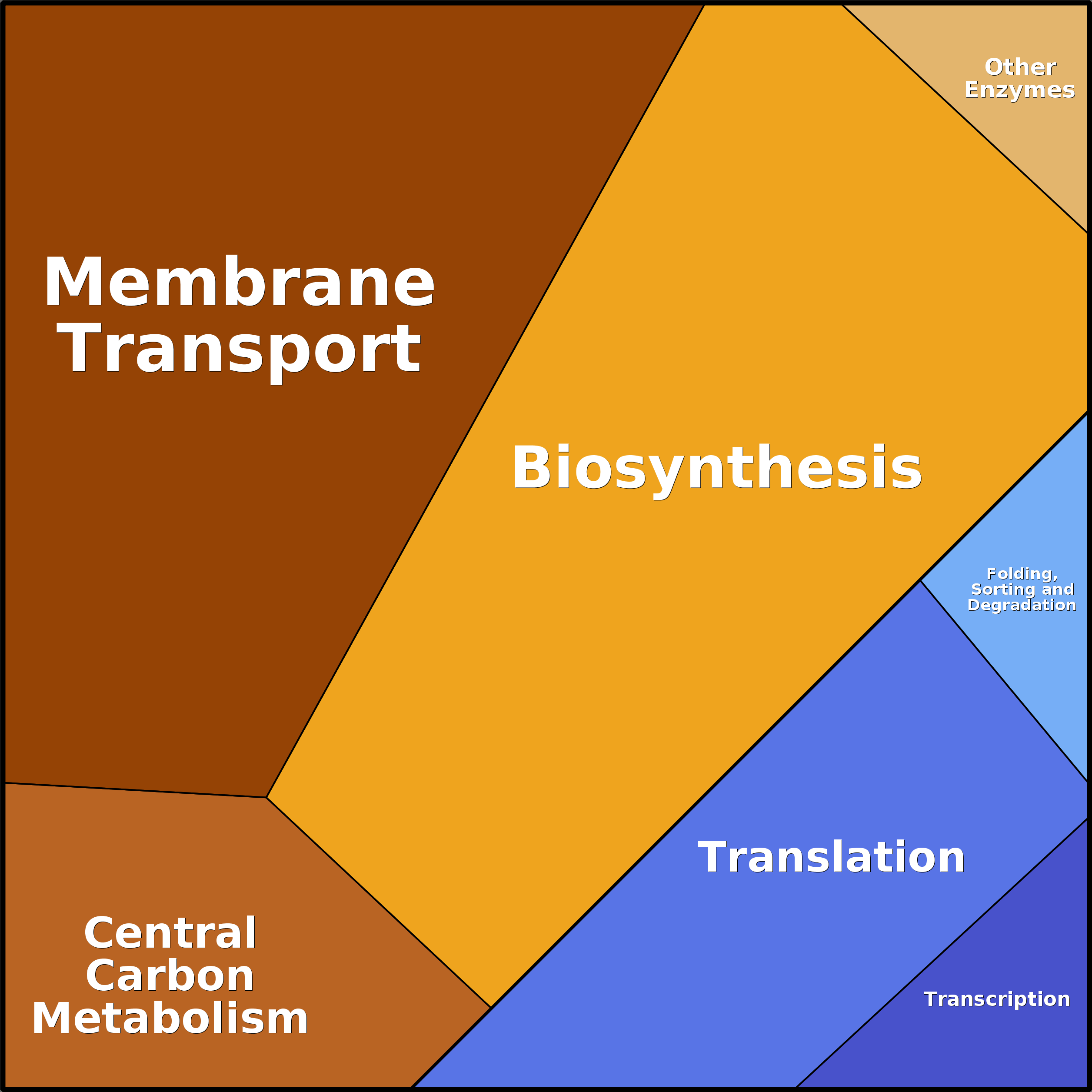 Treemap Press Ctrl-F5