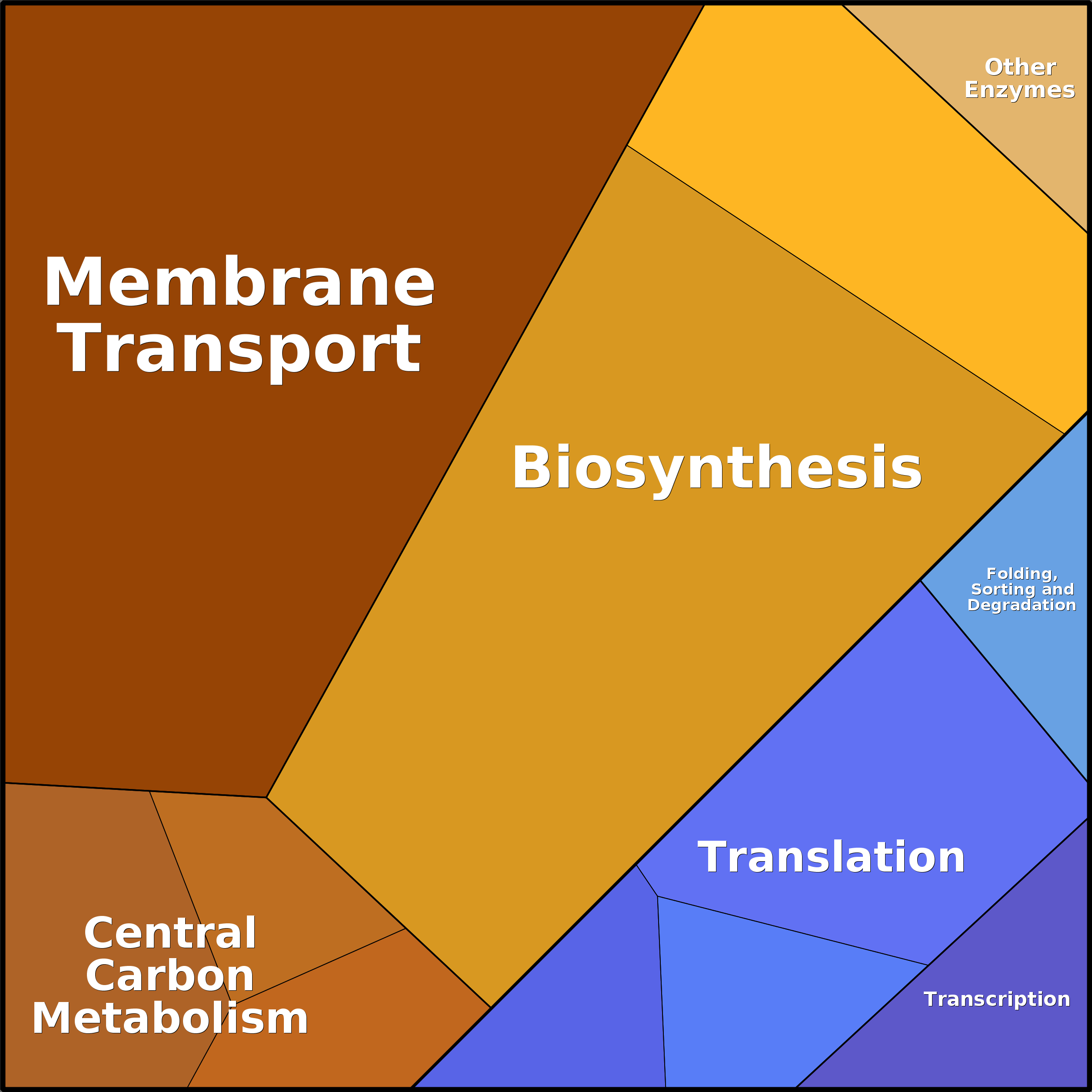 Treemap Press Ctrl-F5
