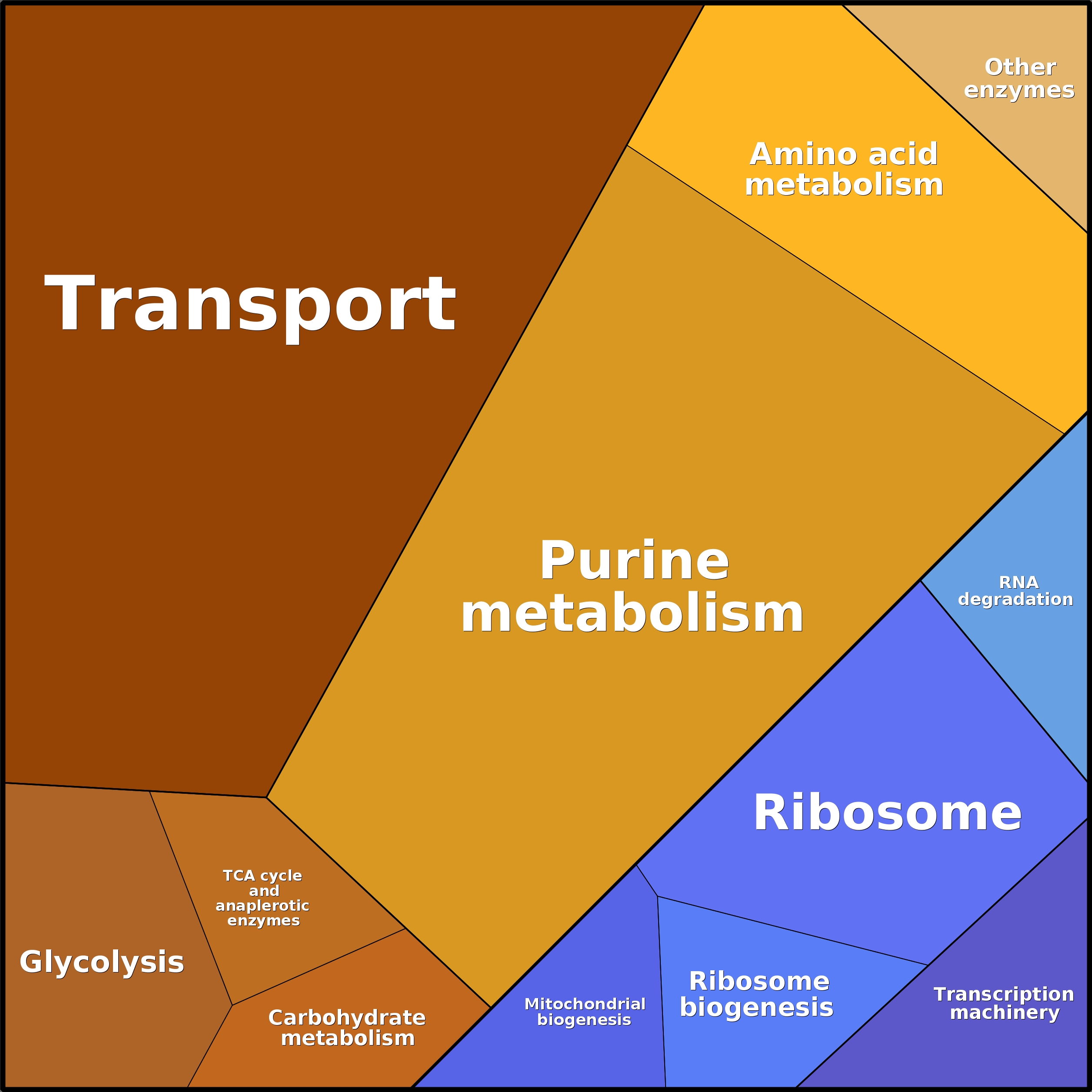 Treemap Press Ctrl-F5