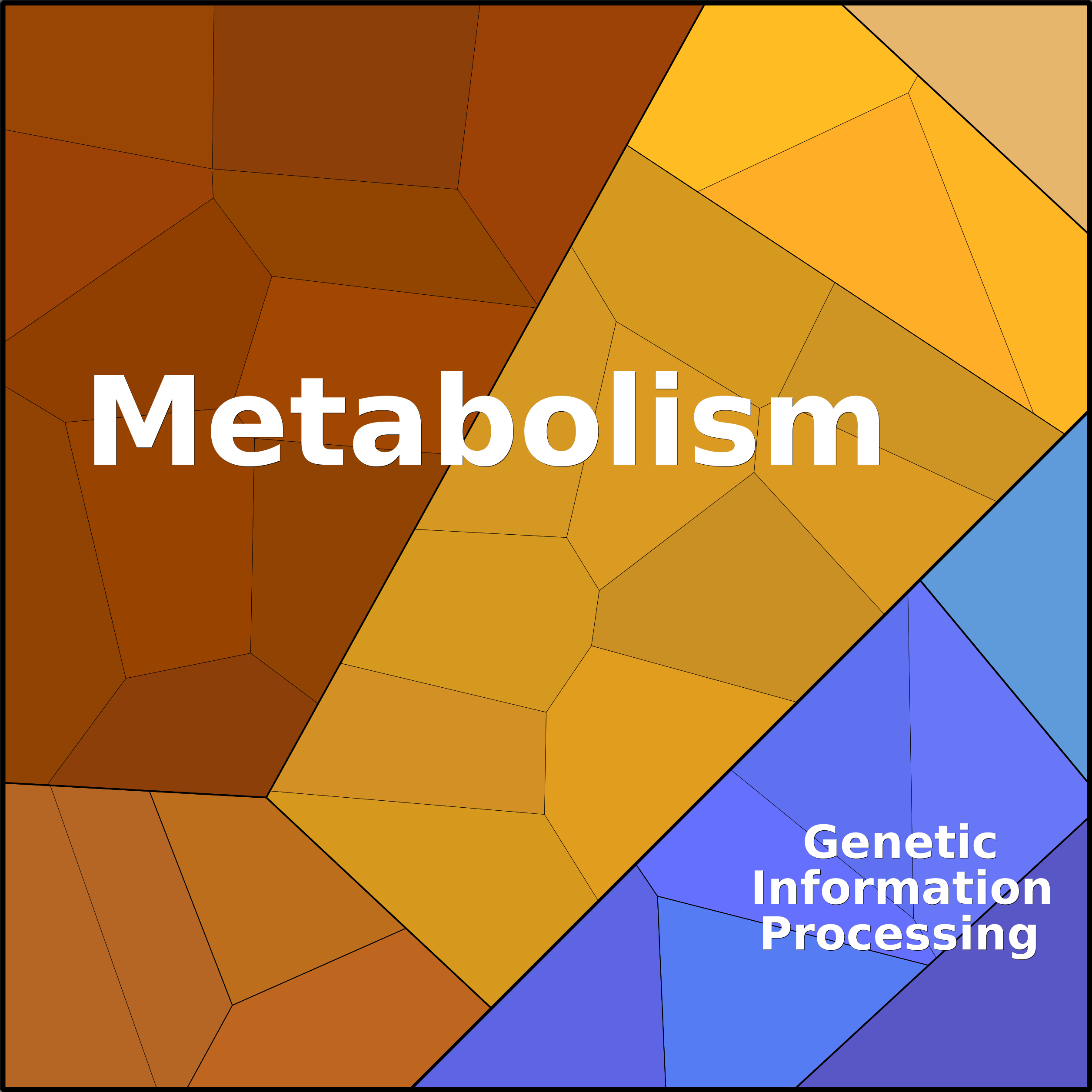 Treemap Press Ctrl-F5