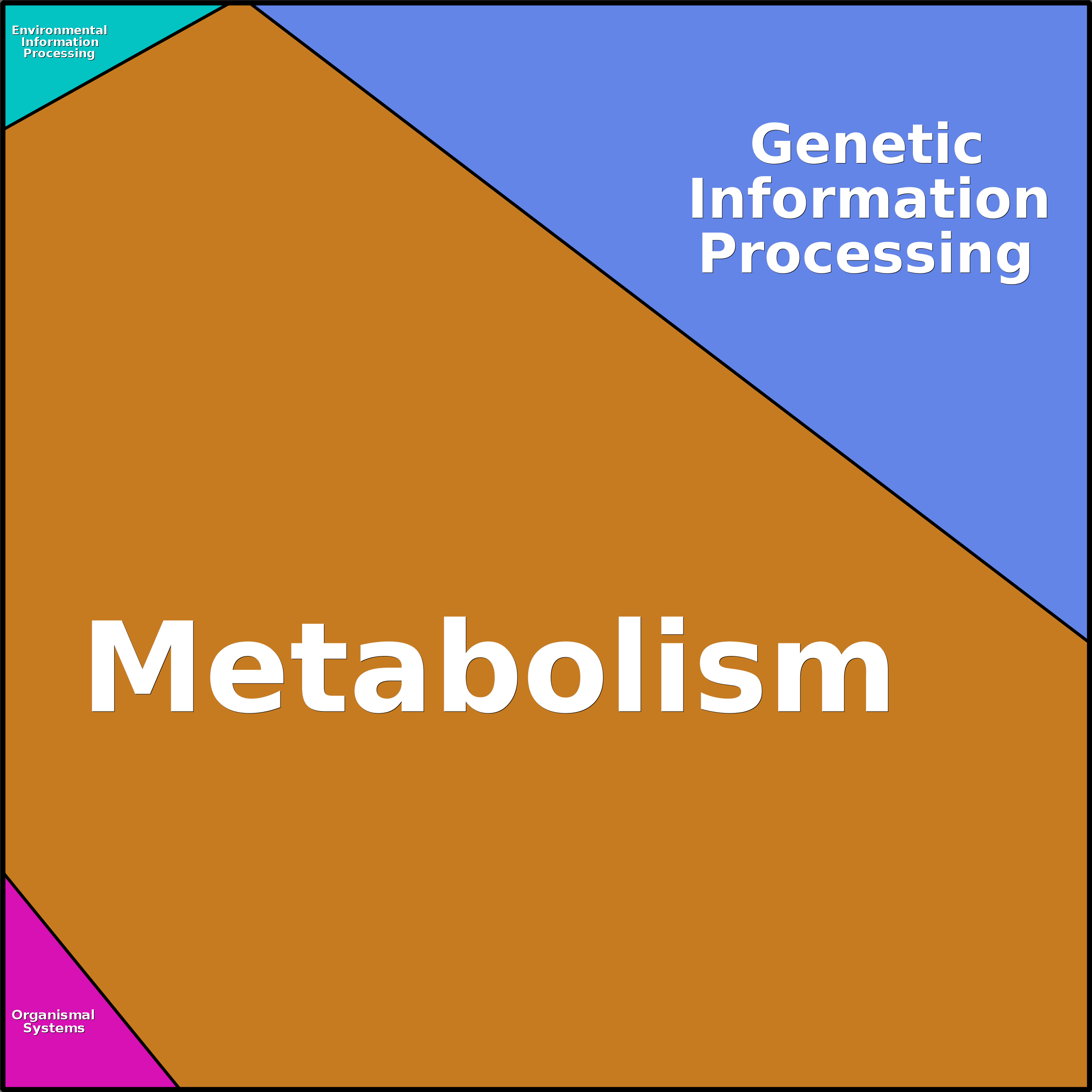 Treemap Press Ctrl-F5