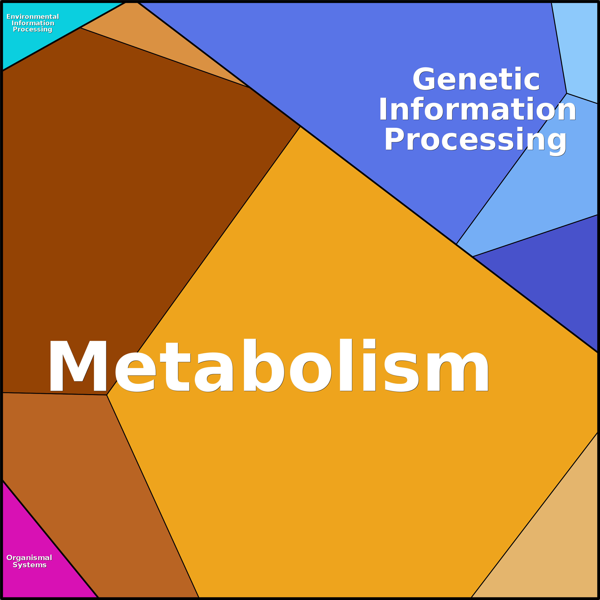 Treemap Press Ctrl-F5