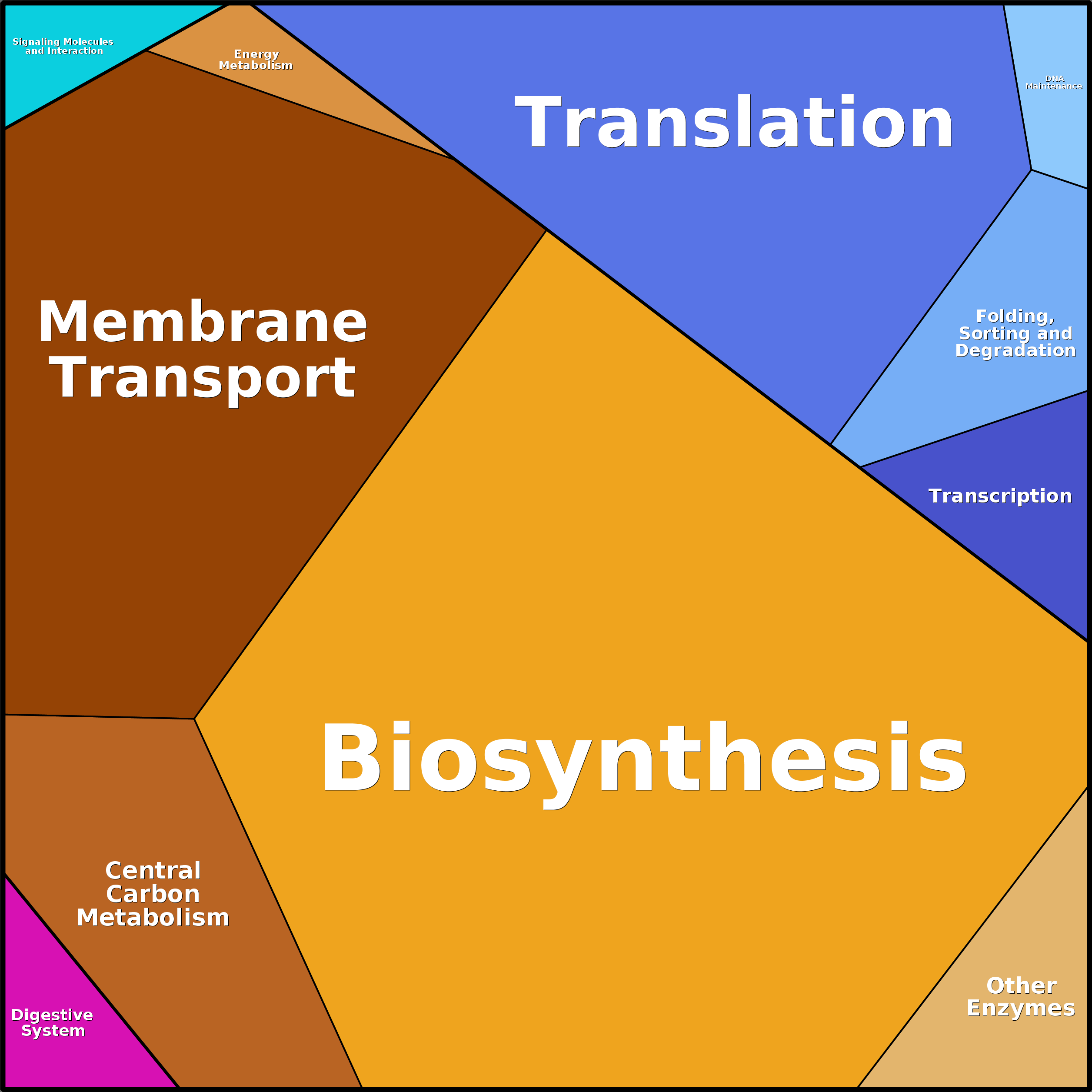 Treemap Press Ctrl-F5