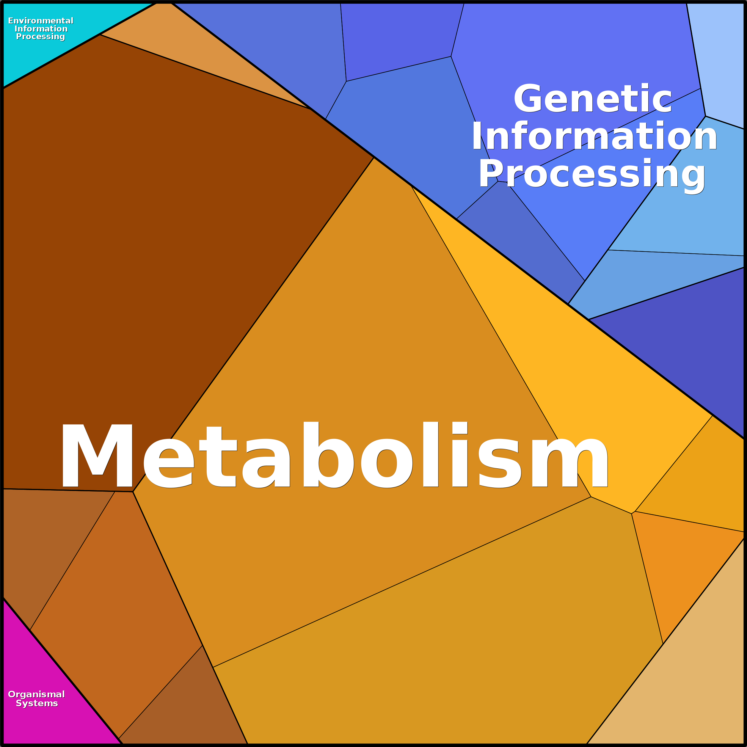 Treemap Press Ctrl-F5