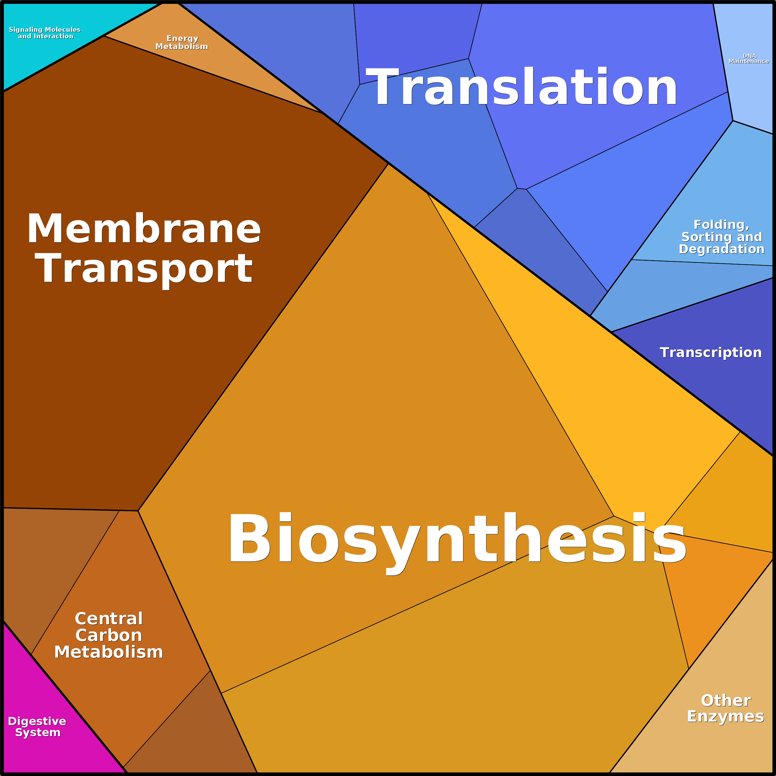 Treemap Press Ctrl-F5