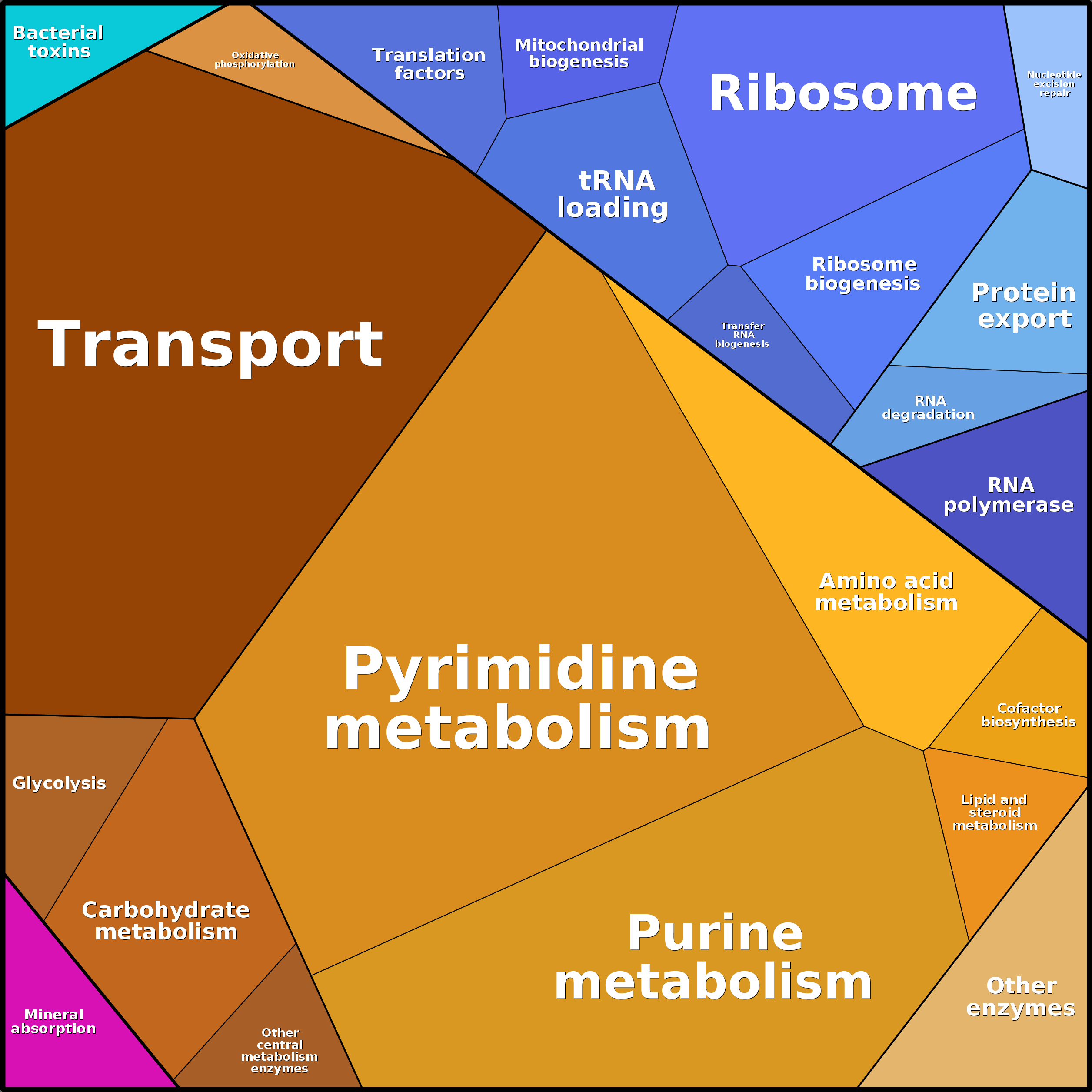 Treemap Press Ctrl-F5