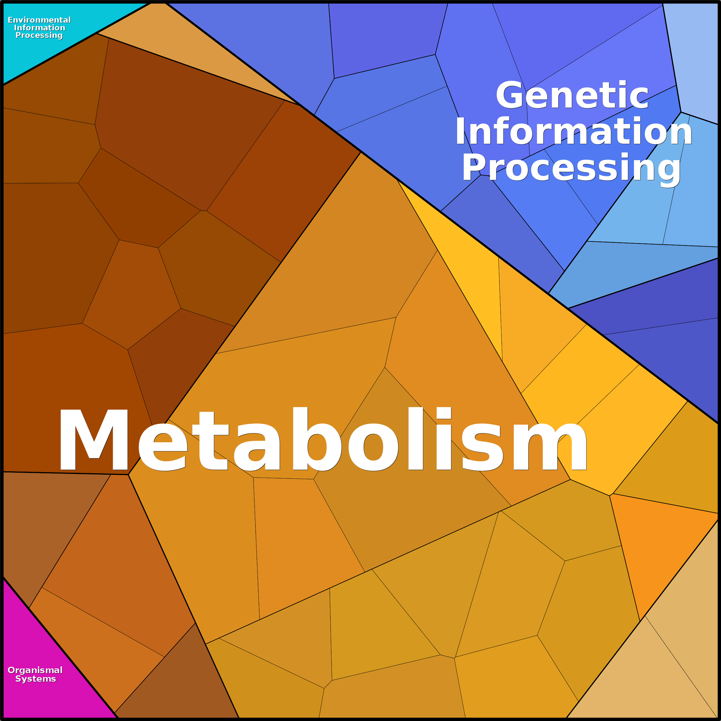 Treemap Press Ctrl-F5