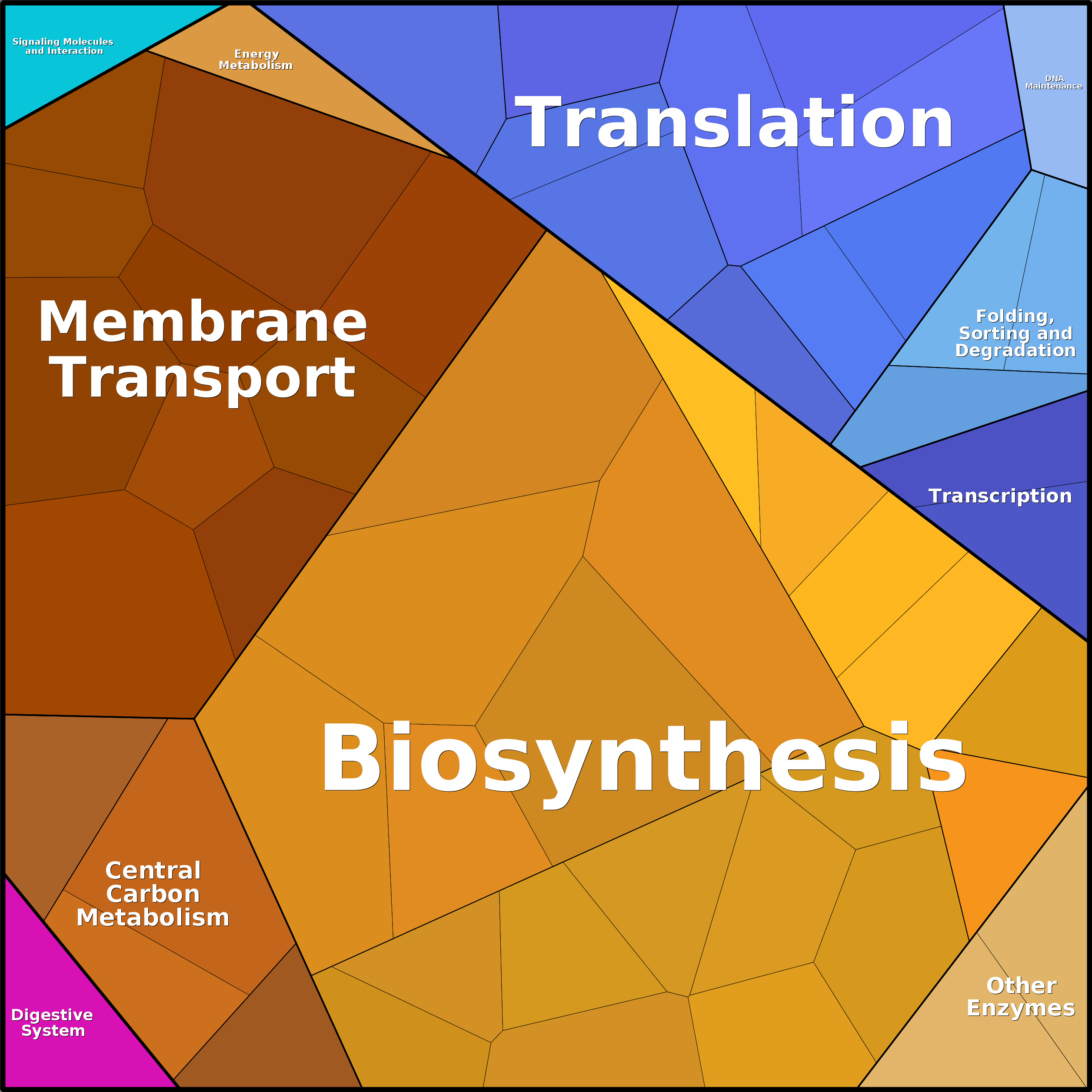Treemap Press Ctrl-F5