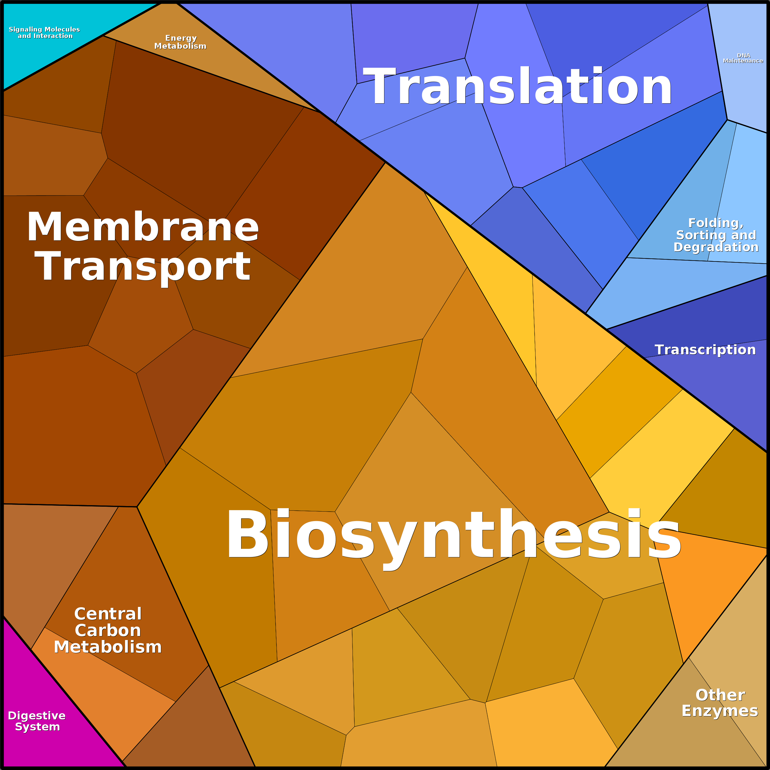 Treemap Press Ctrl-F5