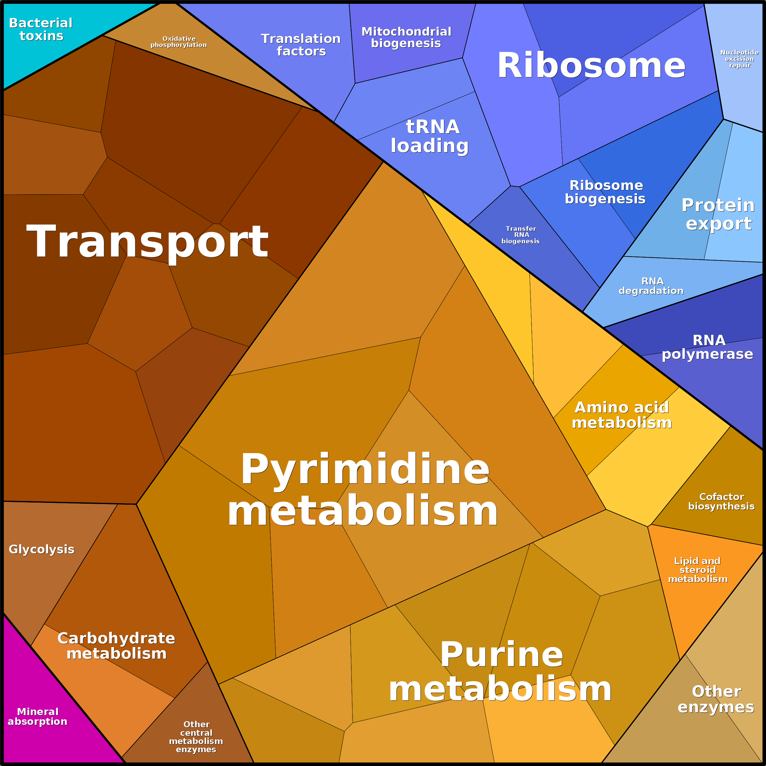 Treemap Press Ctrl-F5