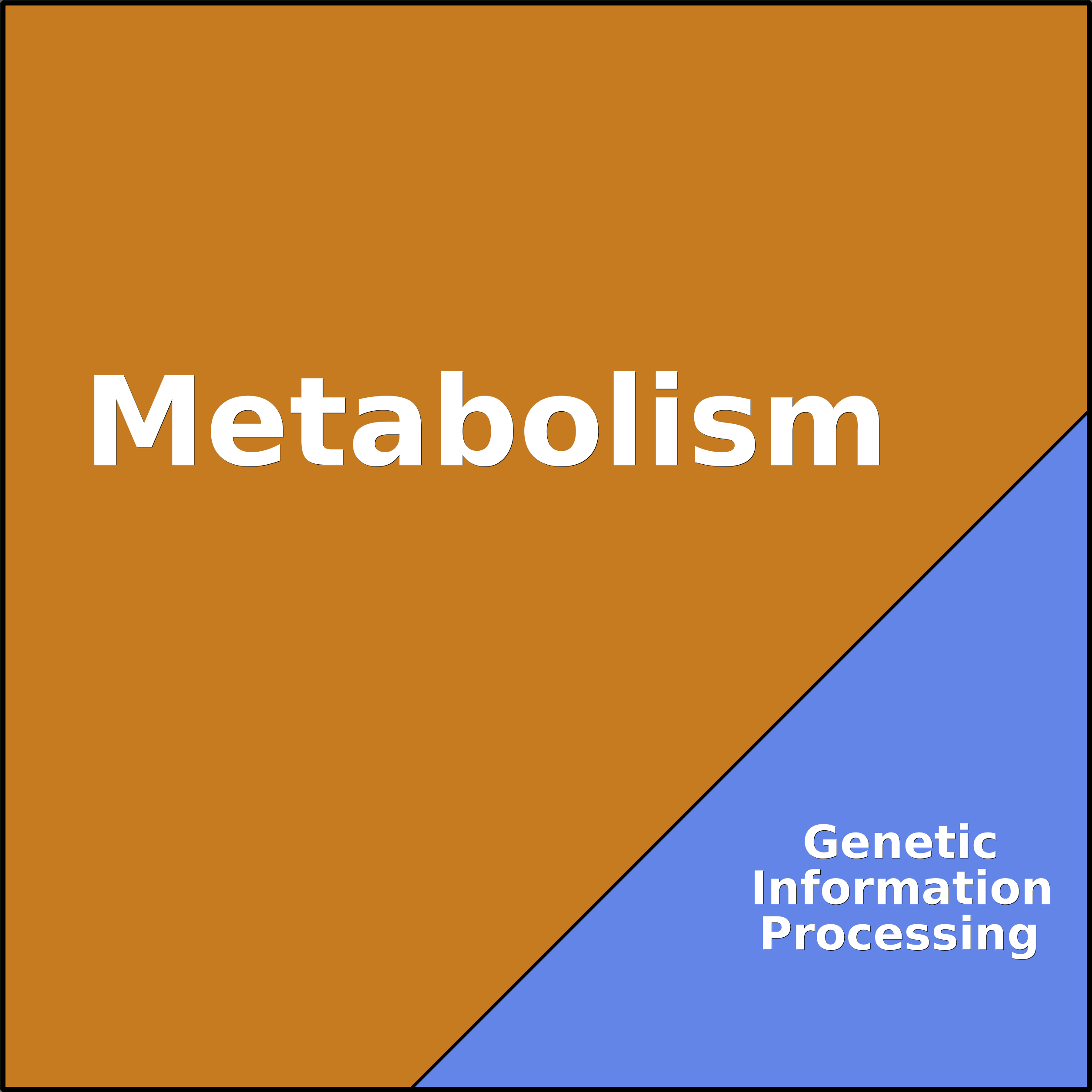 Treemap Press Ctrl-F5