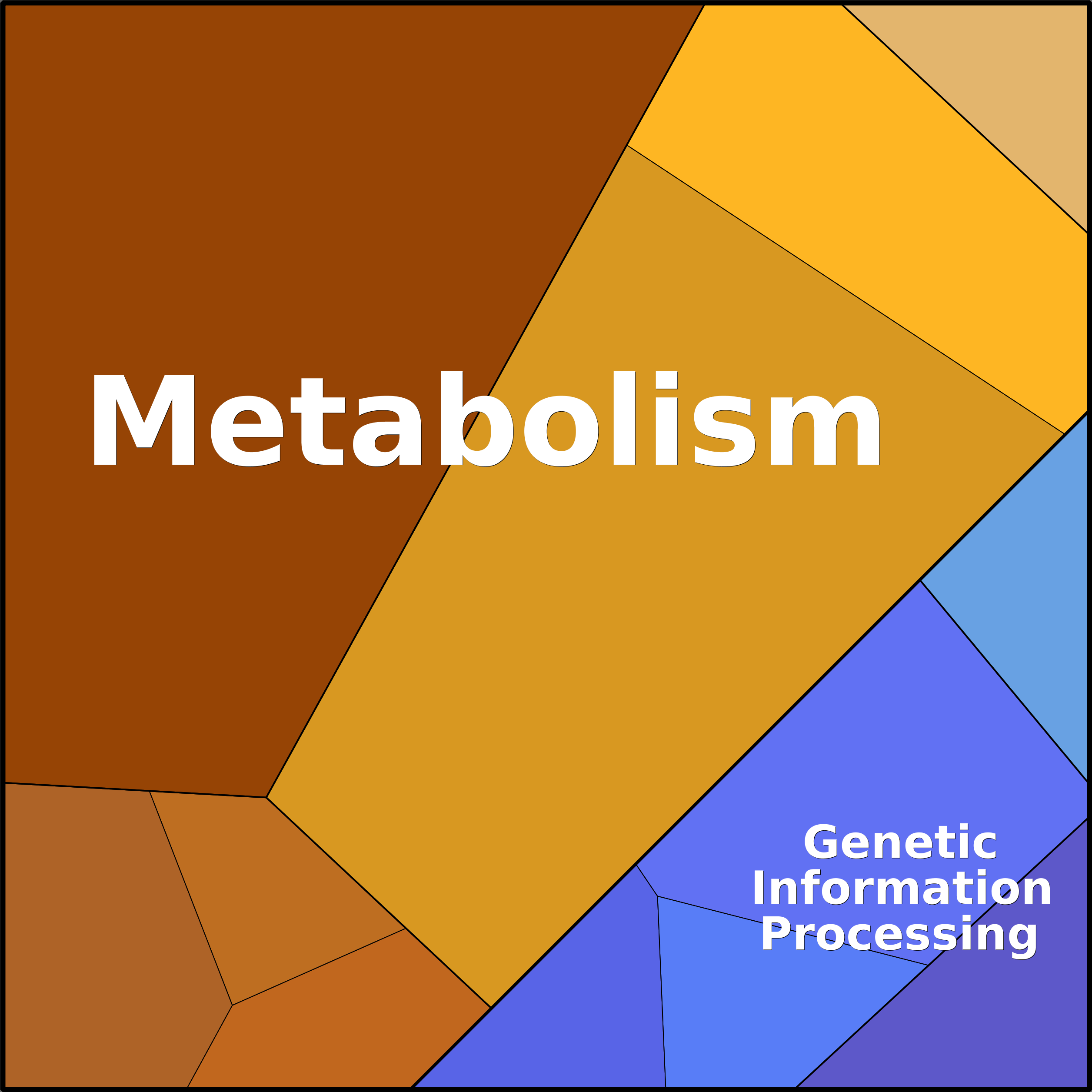 Treemap Press Ctrl-F5