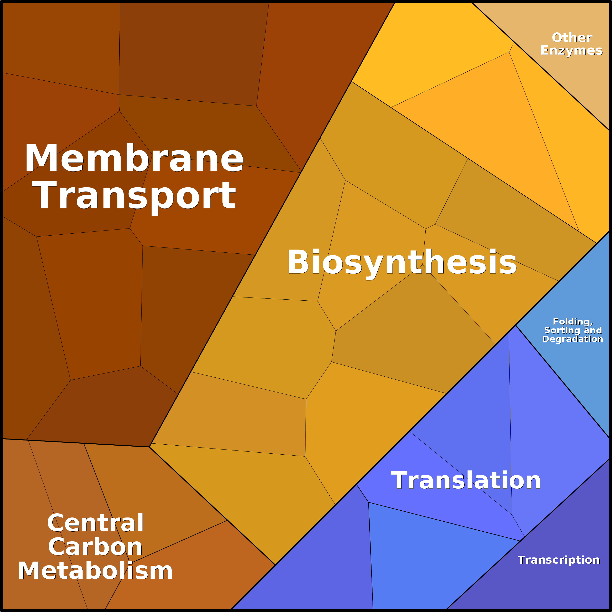 Treemap Press Ctrl-F5