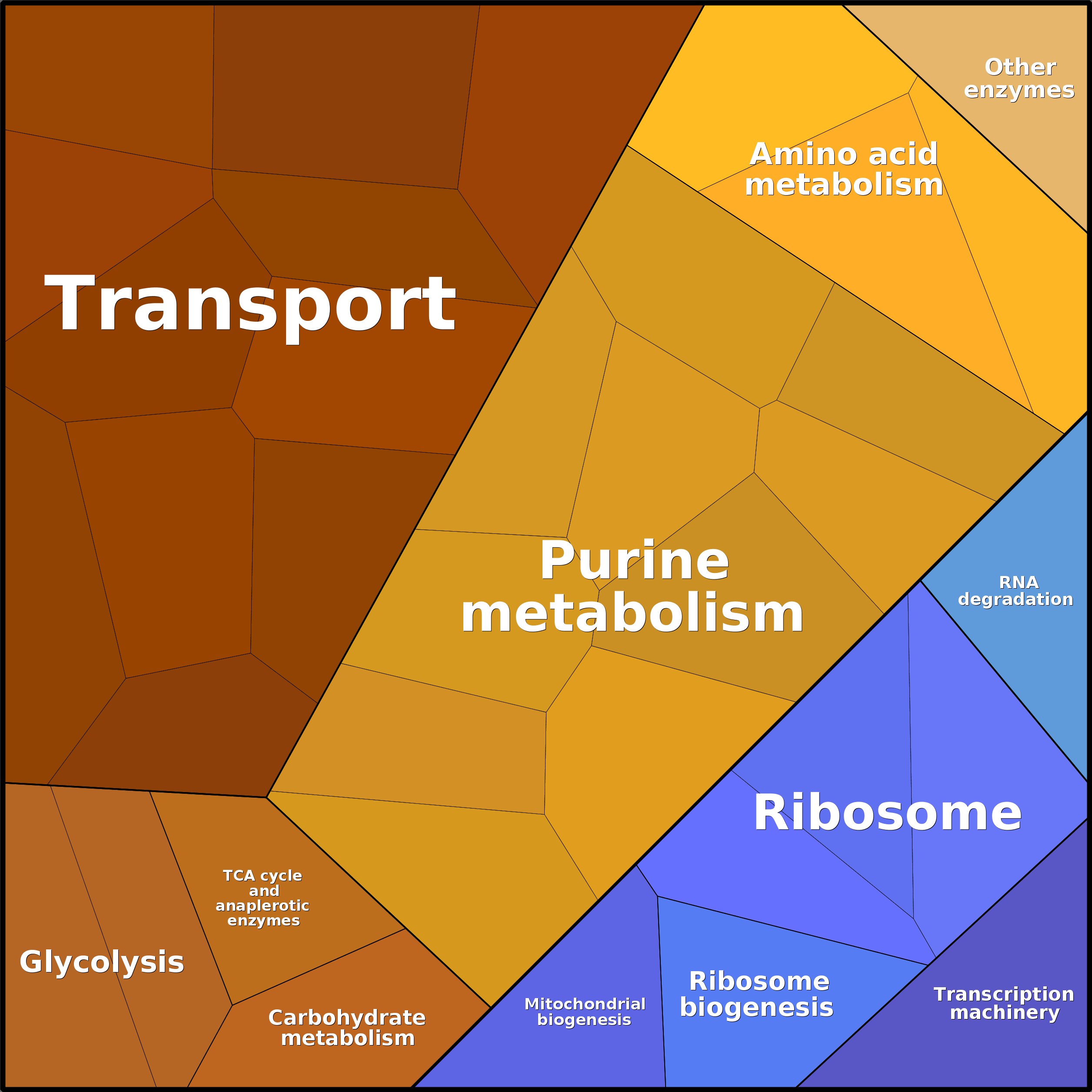 Treemap Press Ctrl-F5