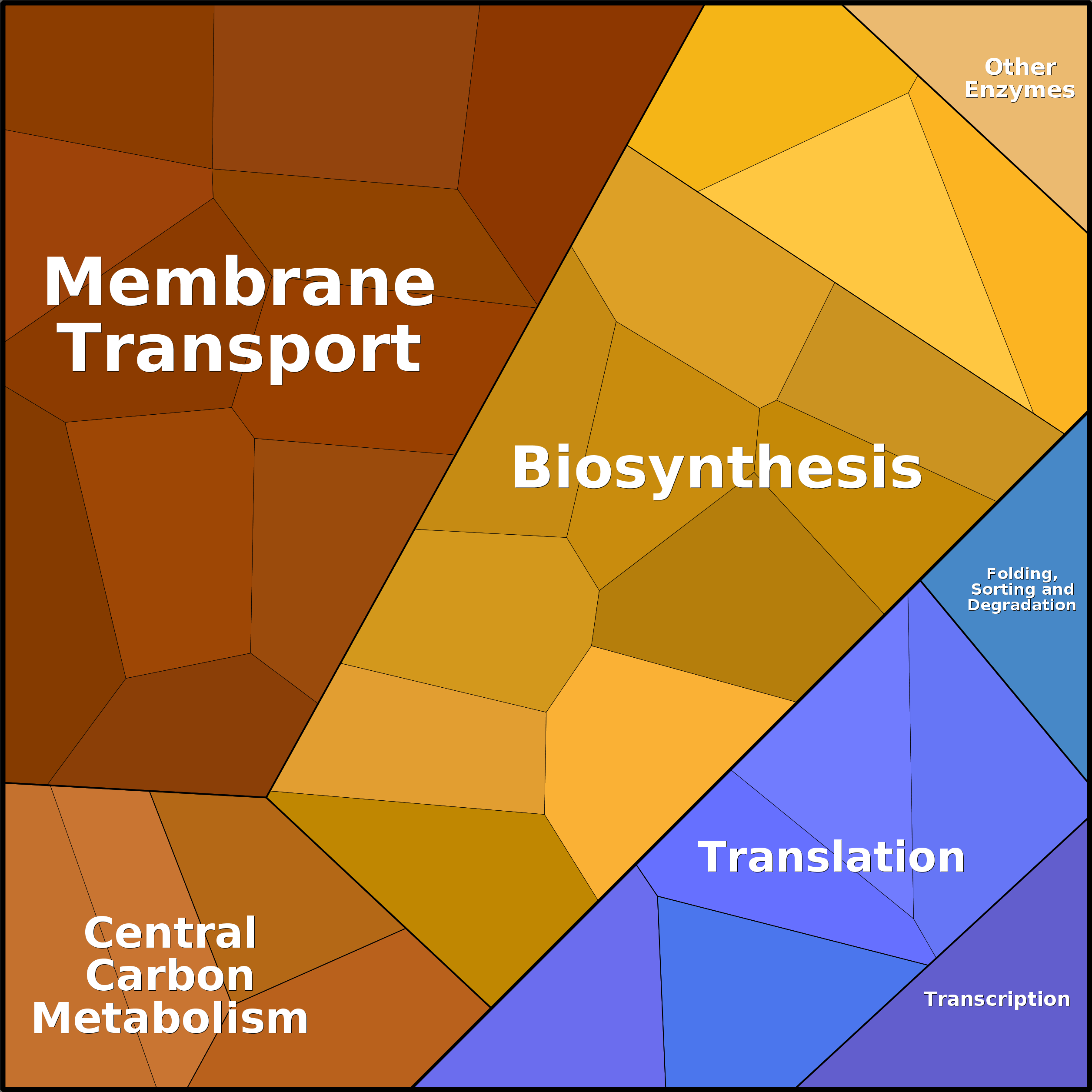 Treemap Press Ctrl-F5