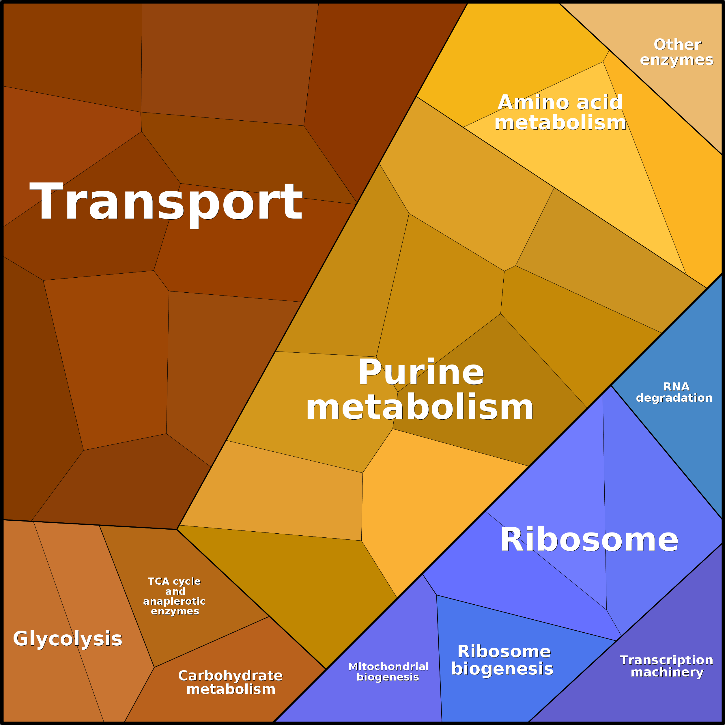 Treemap Press Ctrl-F5