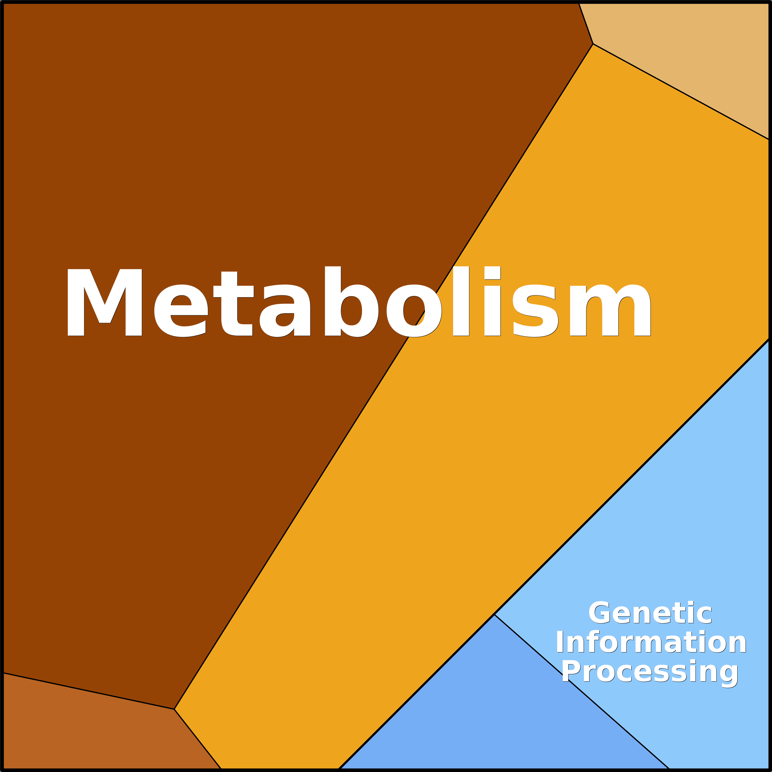 Treemap Press Ctrl-F5