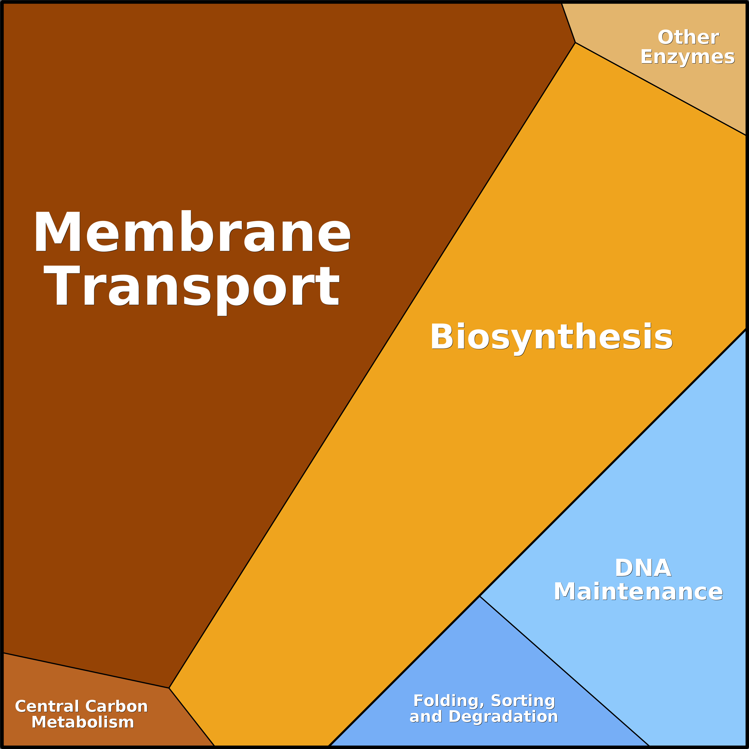 Treemap Press Ctrl-F5