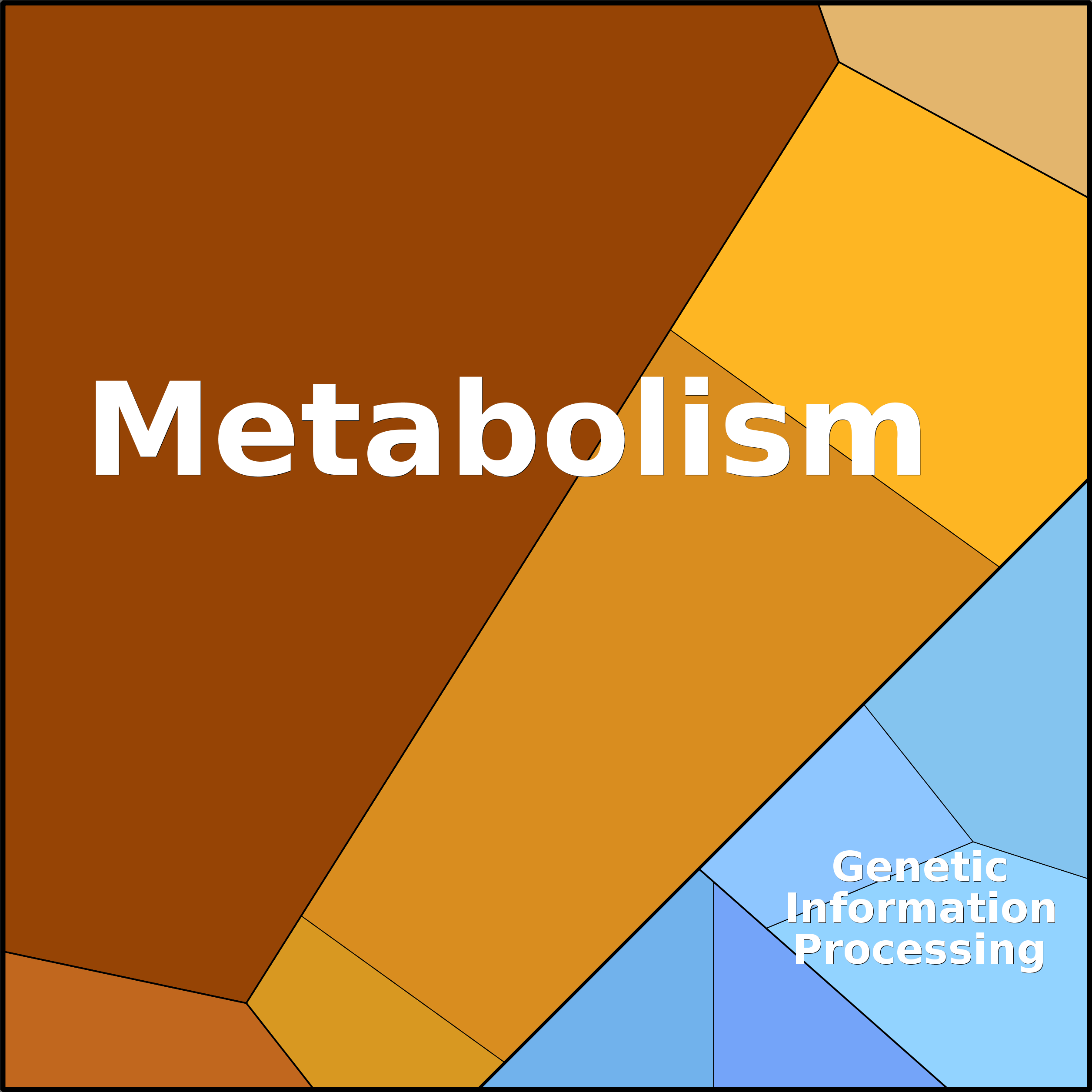 Treemap Press Ctrl-F5