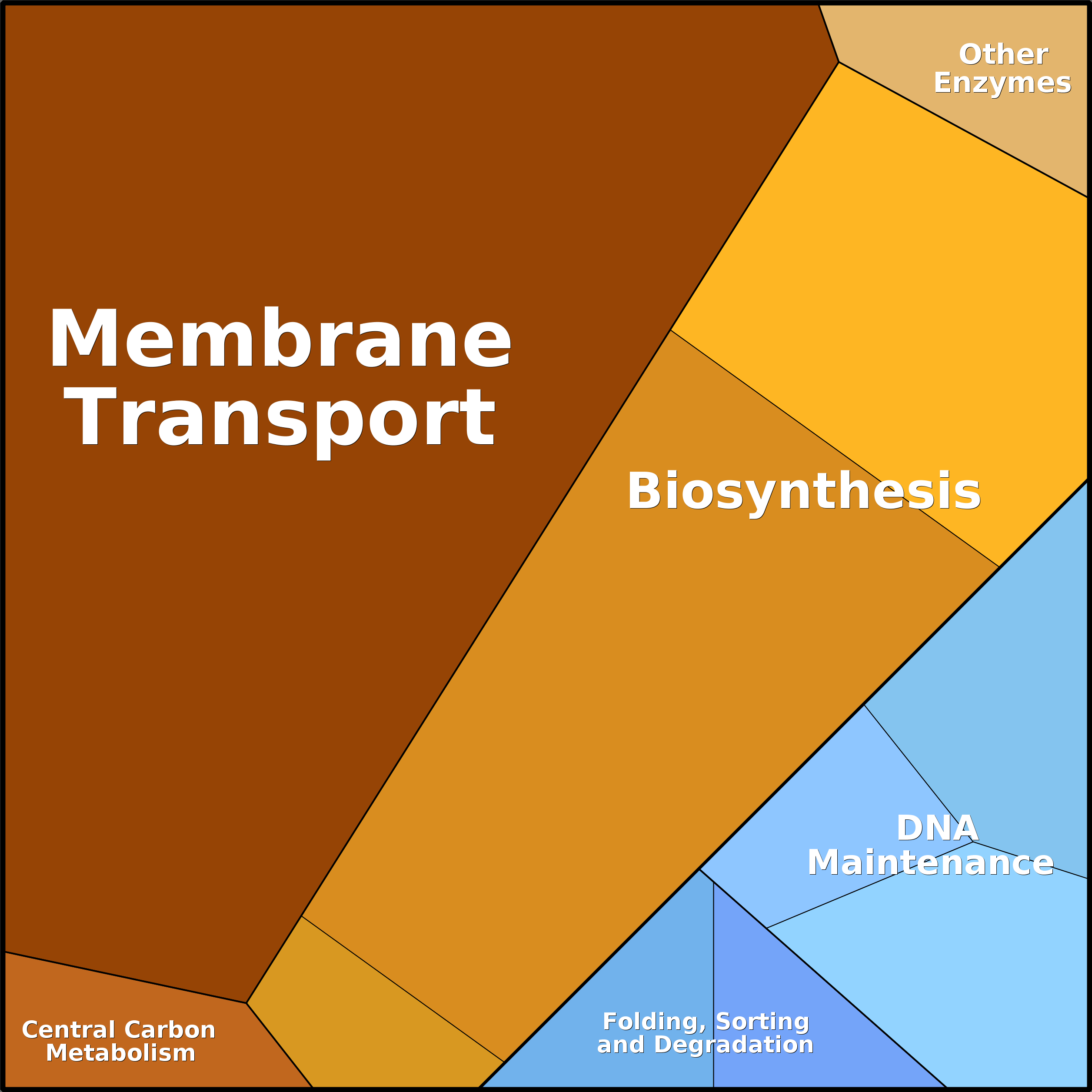 Treemap Press Ctrl-F5